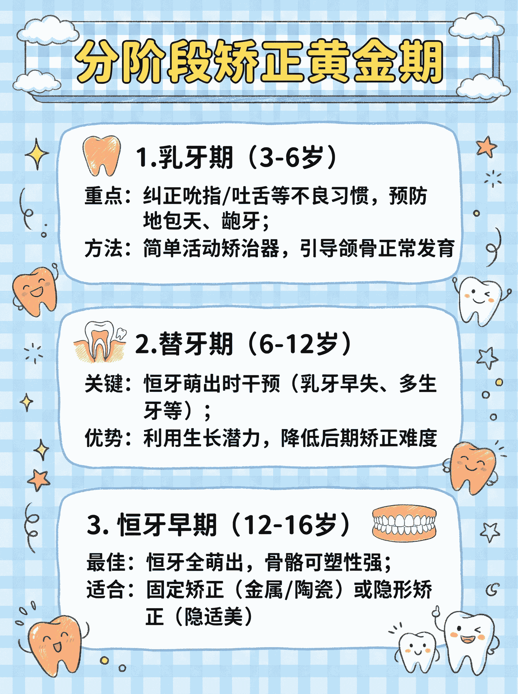 儿童牙齿矫正全攻略｜抓住黄金期！案例图片 3