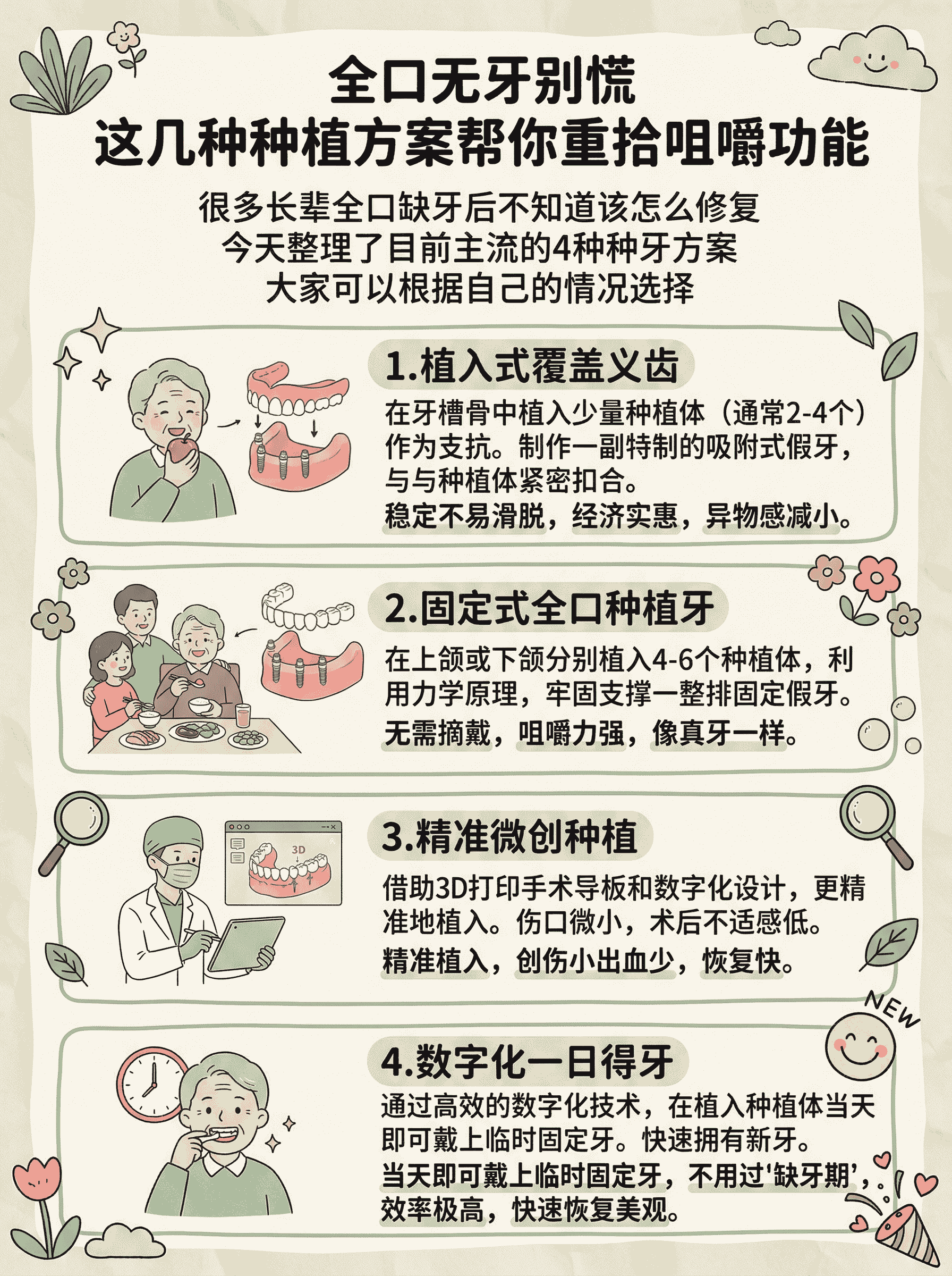 全口无牙别慌，这几种种植方案帮你重拾咀嚼功能😁案例图片 1