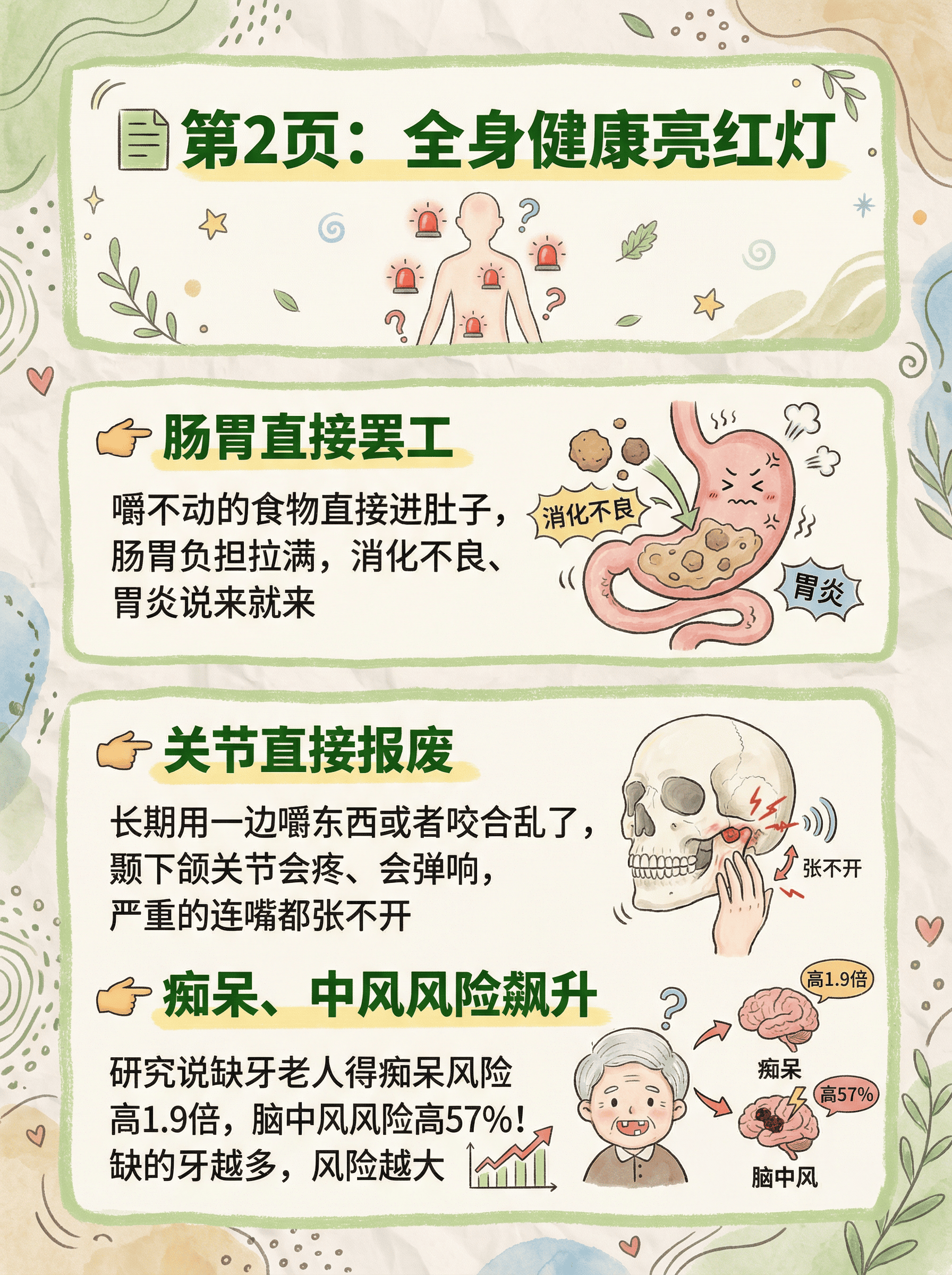 缺牙不补=慢性自杀？案例图片 3
