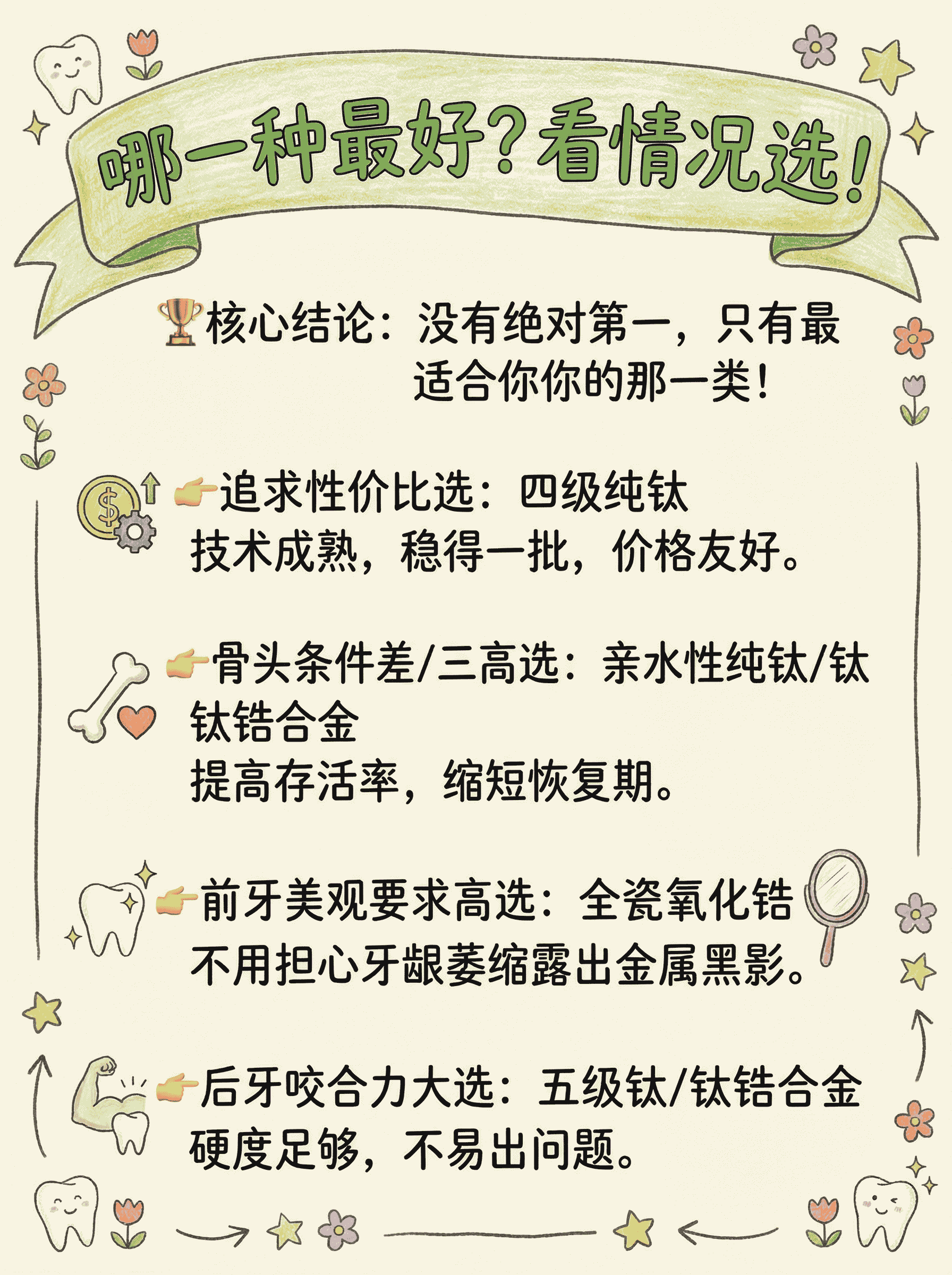 种植牙材料解析+避坑指南案例图片 2