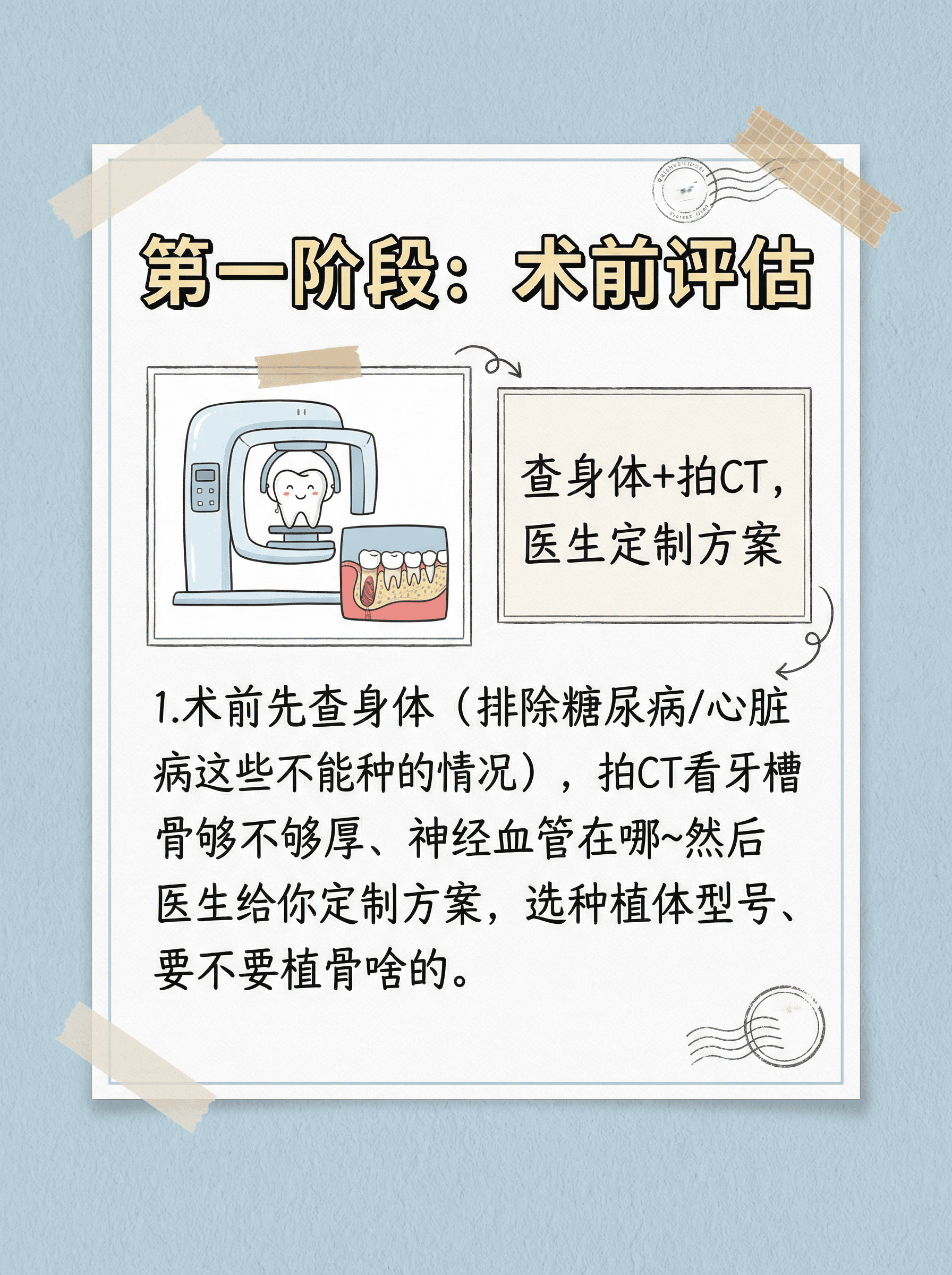 种植牙全流程！2阶段让你秒懂案例图片 2
