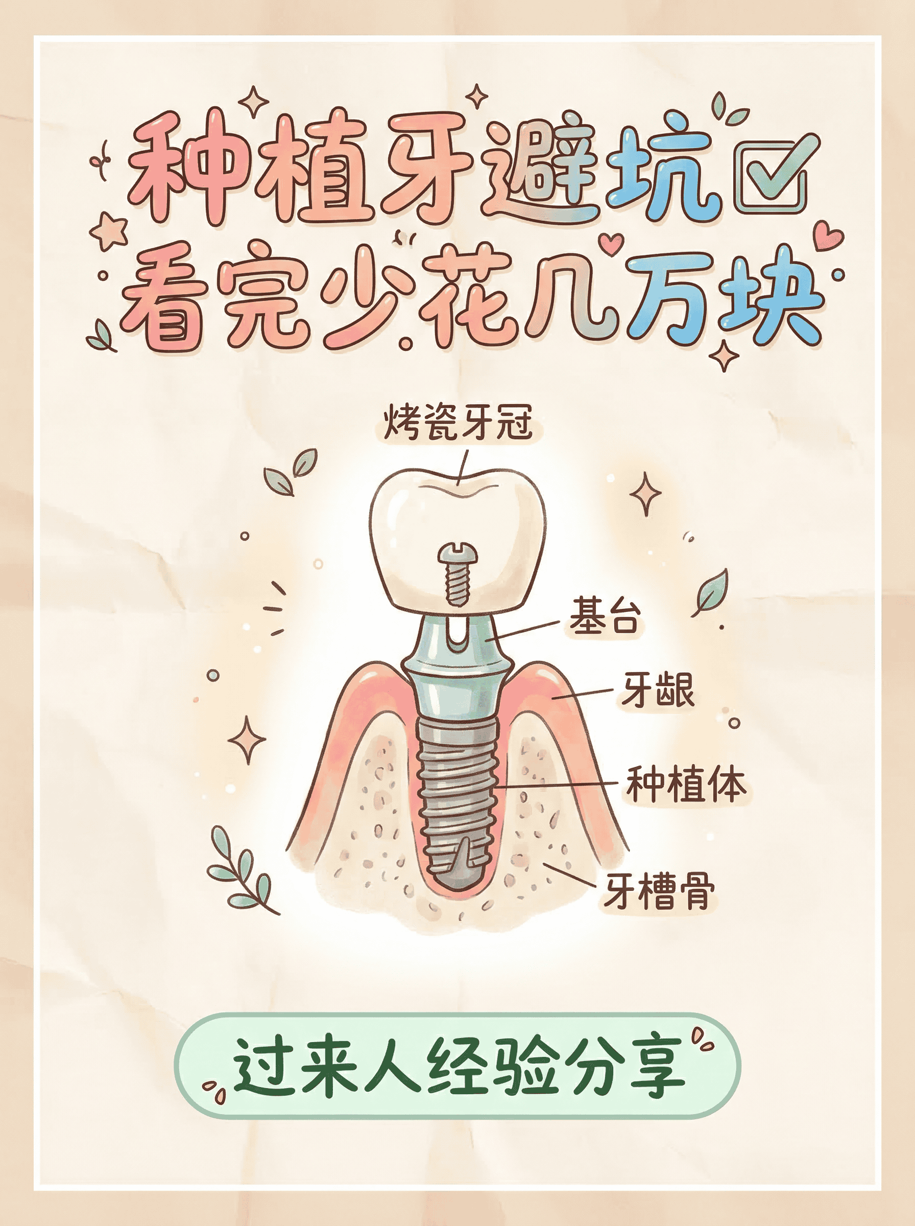 种植牙避坑✅看完少花几万块案例图片 1