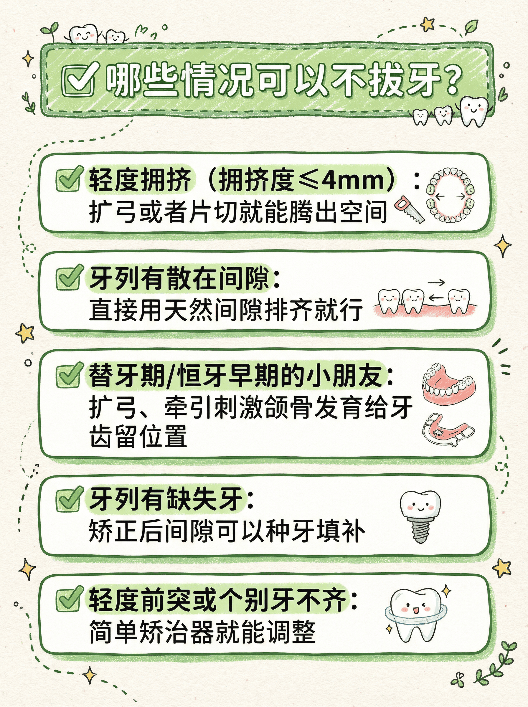 正畸必看！拔牙or不拔？一篇说清案例图片 3