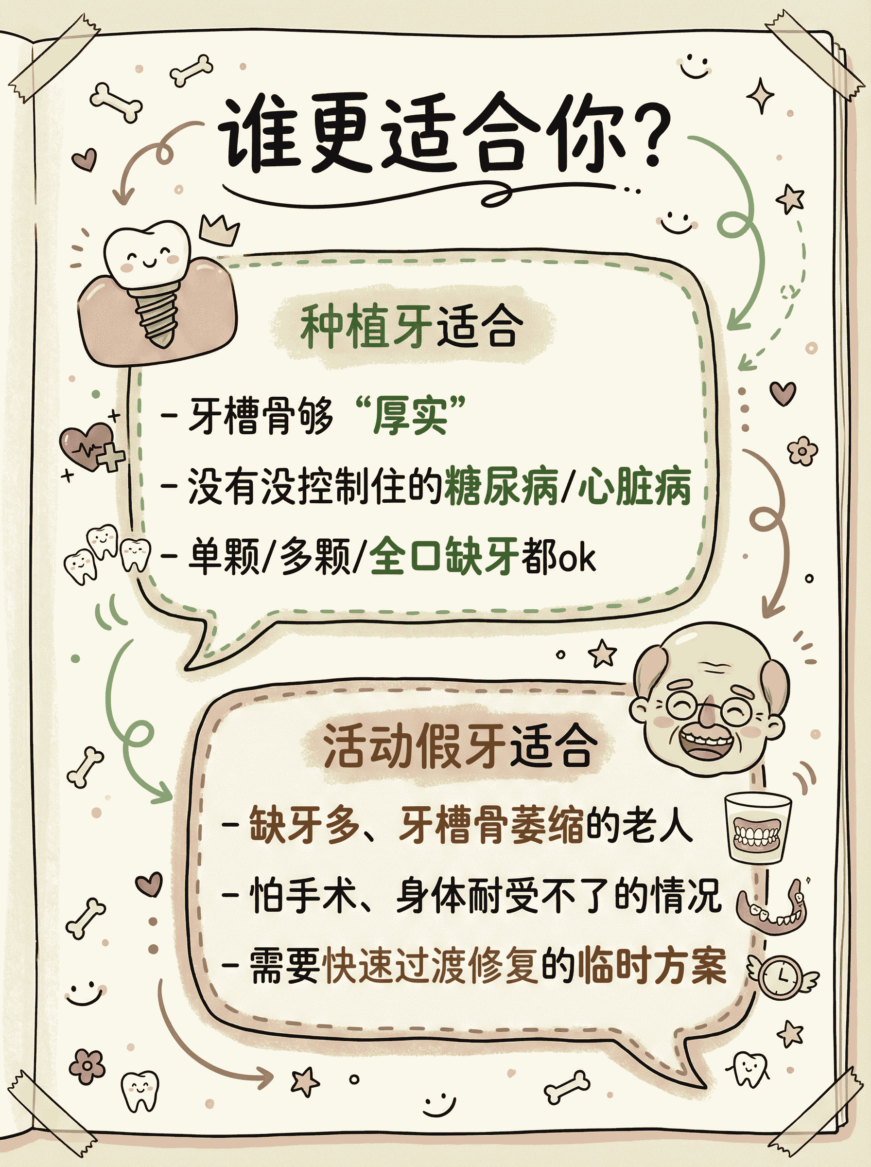 缺牙修复怎么选？看完这篇不纠结！案例图片 3