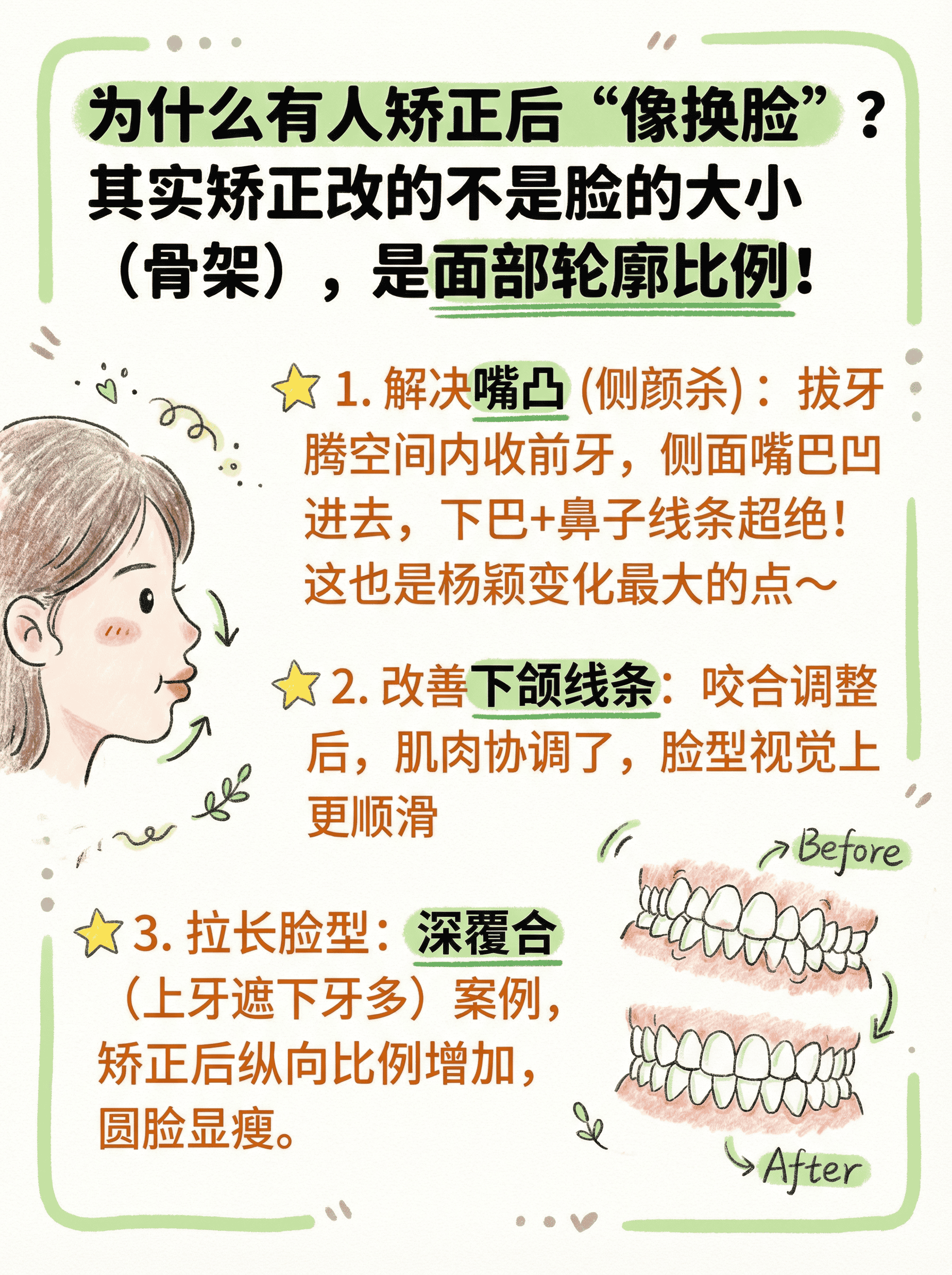 牙齿矫正=整容？看完杨颖的对比，别再盲目跟风了！案例图片 2