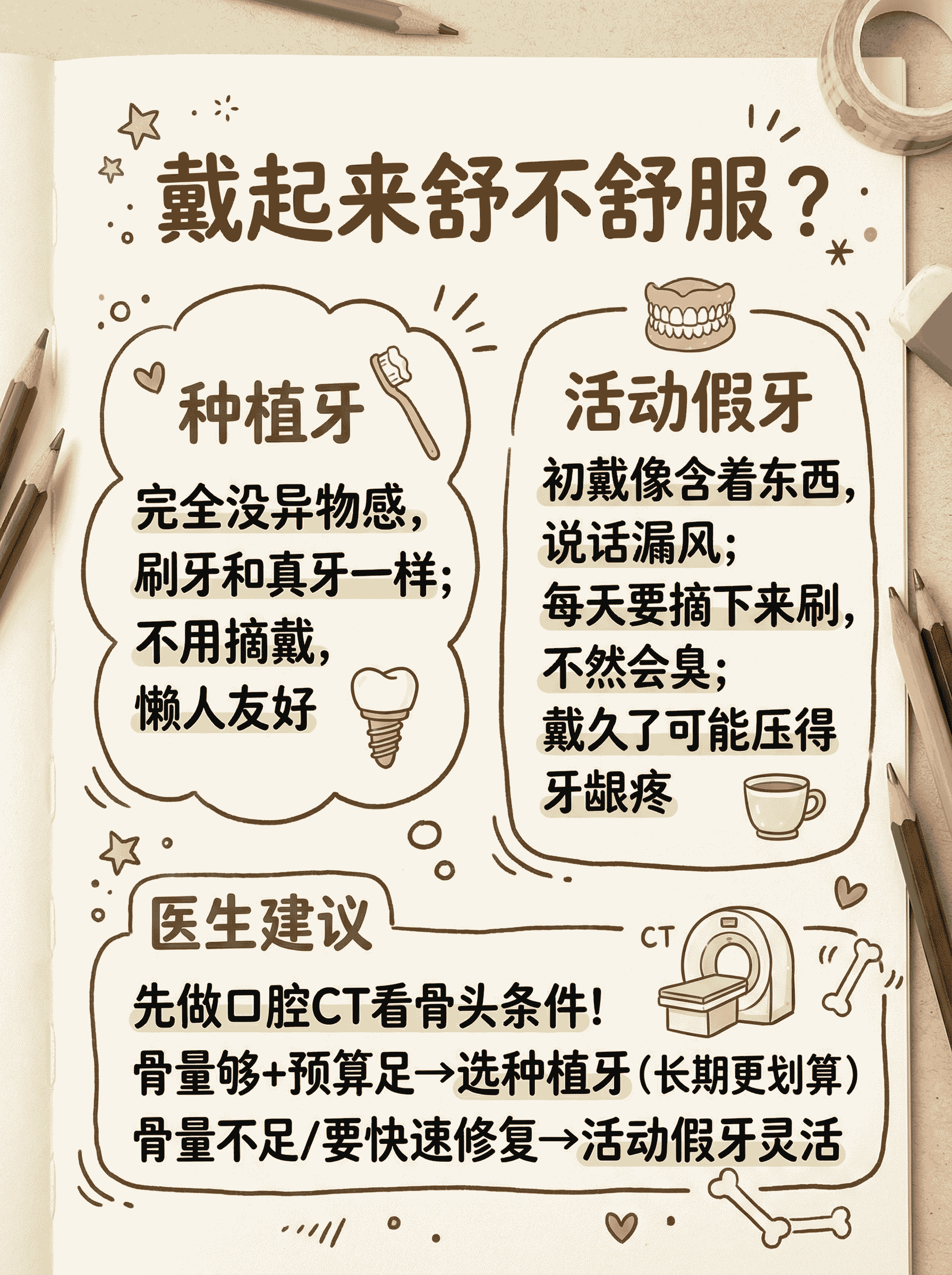 缺牙修复怎么选？看完这篇不纠结！案例图片 2