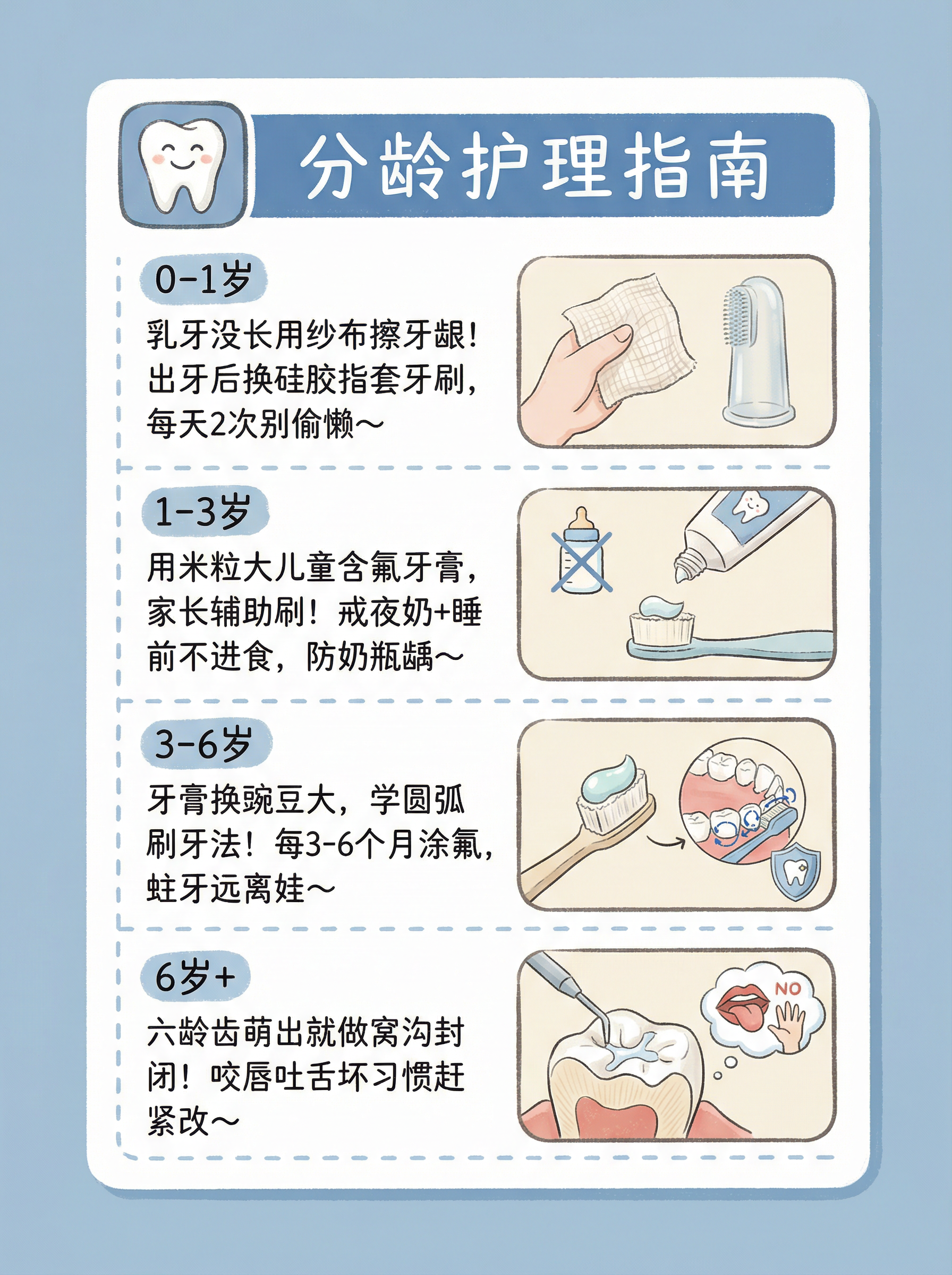 宝宝口腔护理全攻略｜新手妈妈必存！案例图片 3