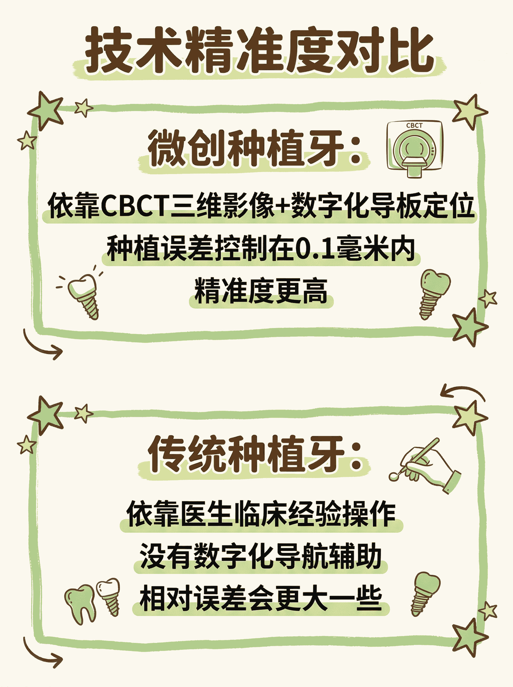 微创vs传统种植牙区别案例图片 2