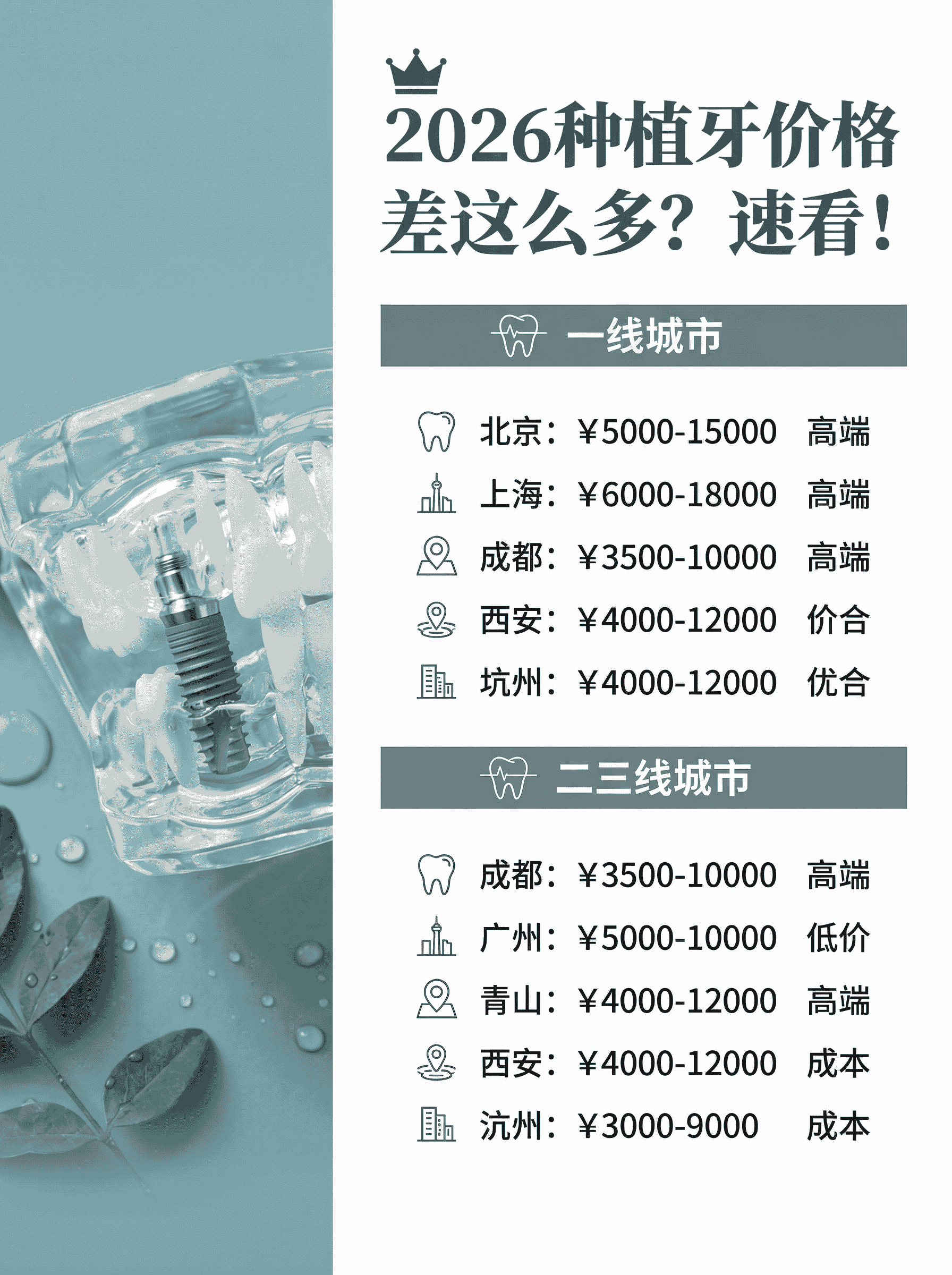 2026种植牙价格差这么多？速看！案例图片 1