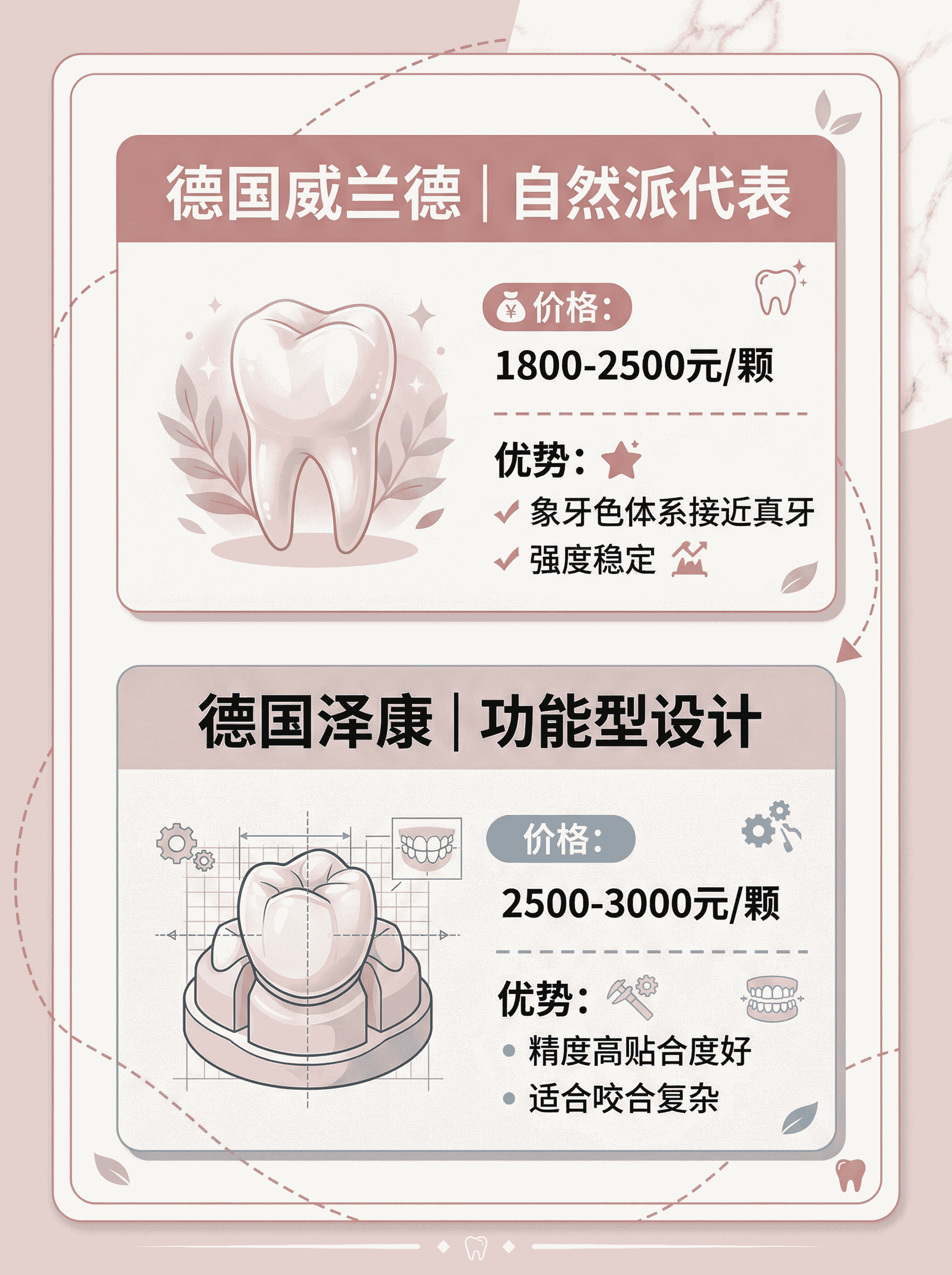 全瓷牙冠怎么选？热门品牌攻略来了案例图片 3