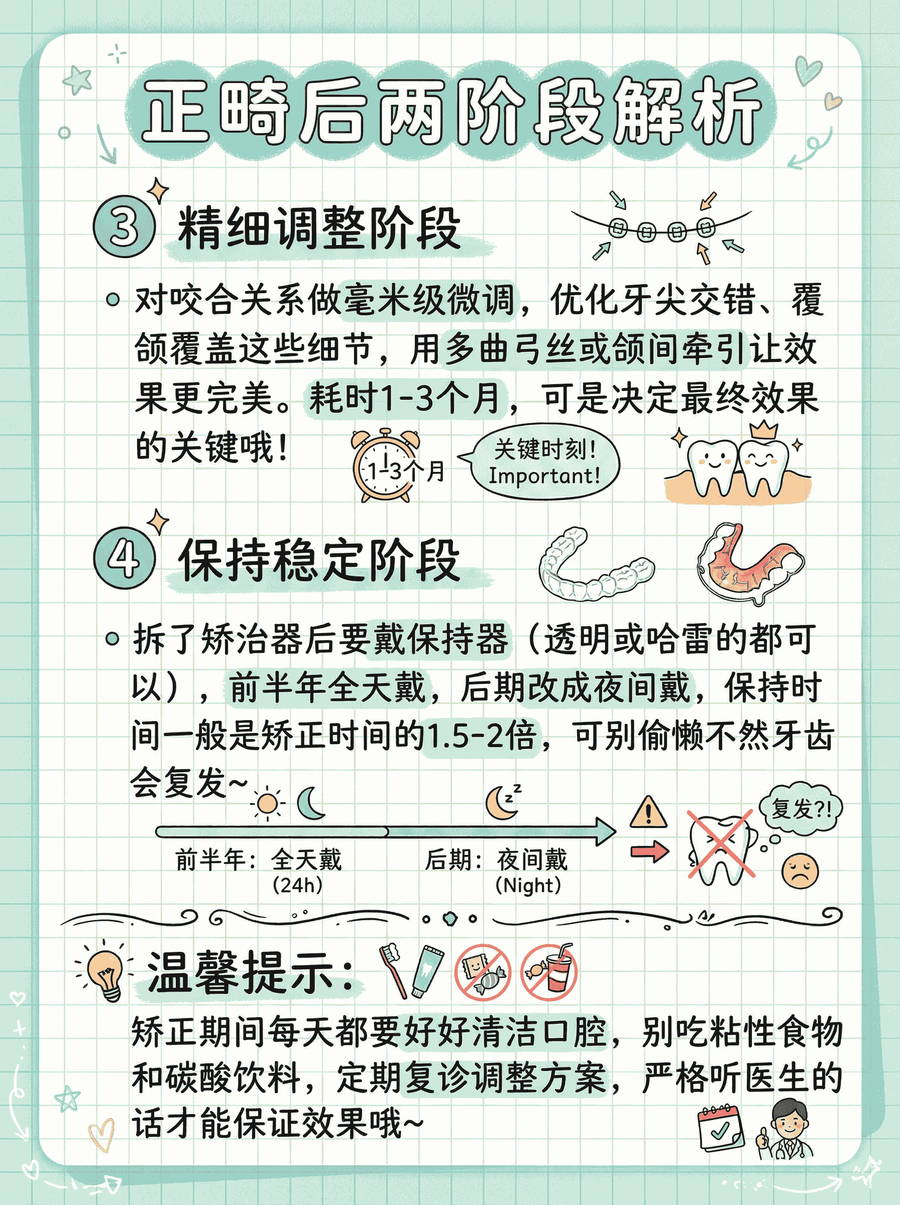 第一次整牙必看！正畸4阶段全解析案例图片 3