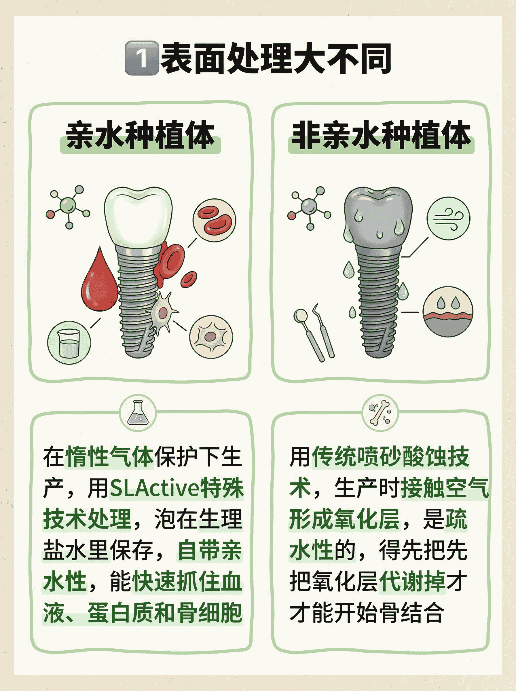 亲水种植体为什么比非亲水贵一倍？案例图片 3