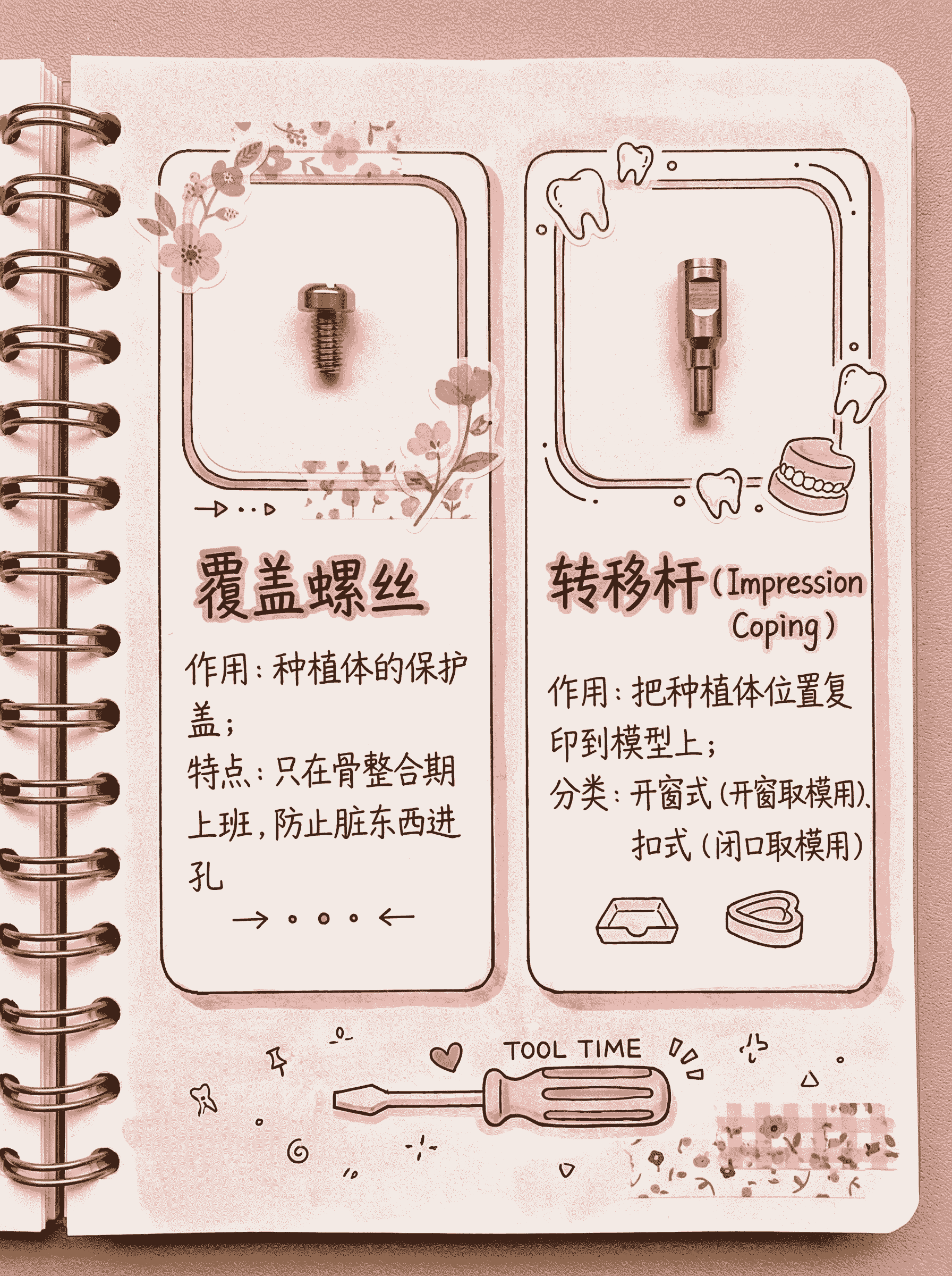关于种植牙过程中，需要用到哪些材料零件？案例图片 4