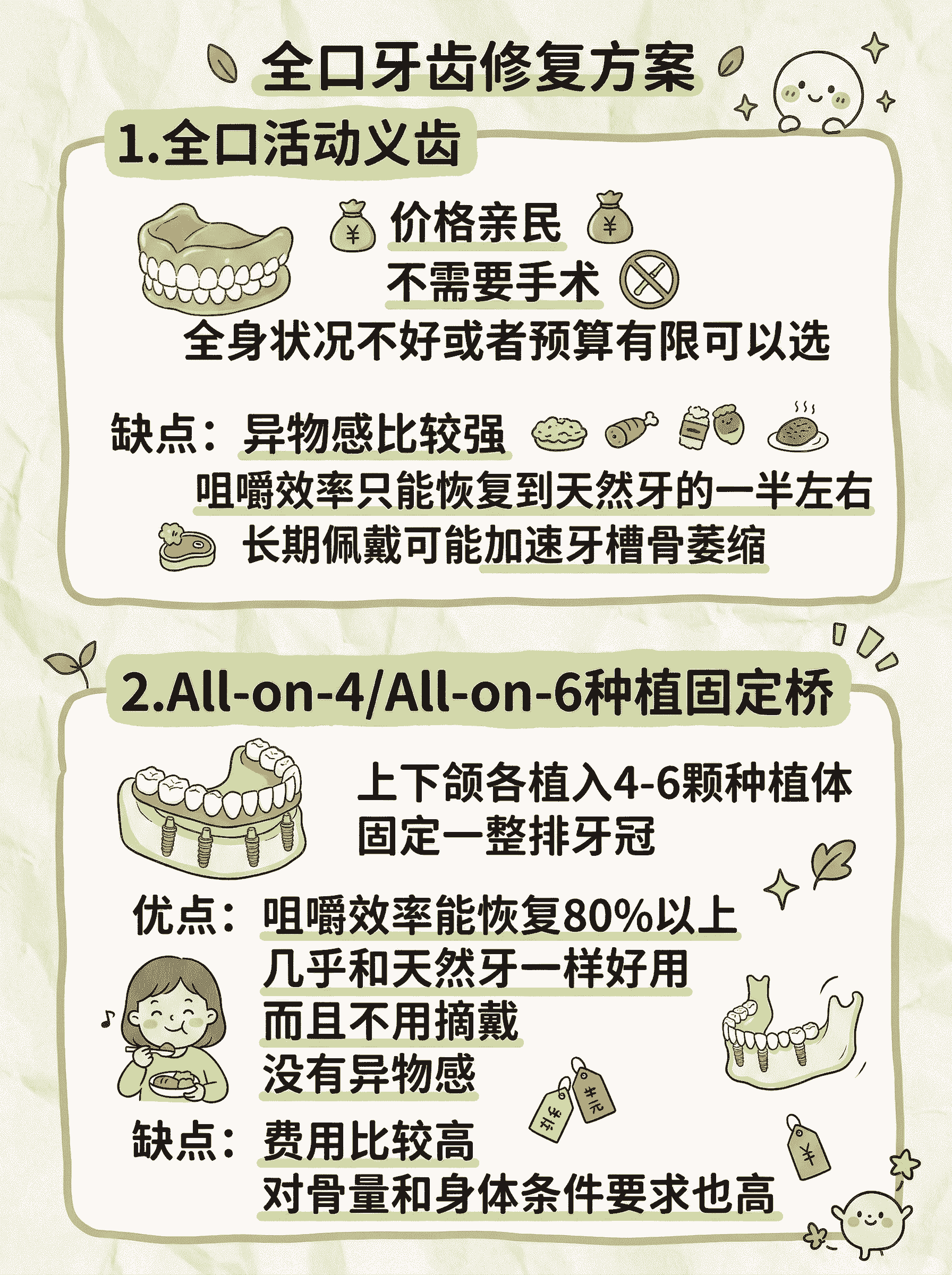 全口无牙别慌，这几种种植方案帮你重拾咀嚼功能😁案例图片 4