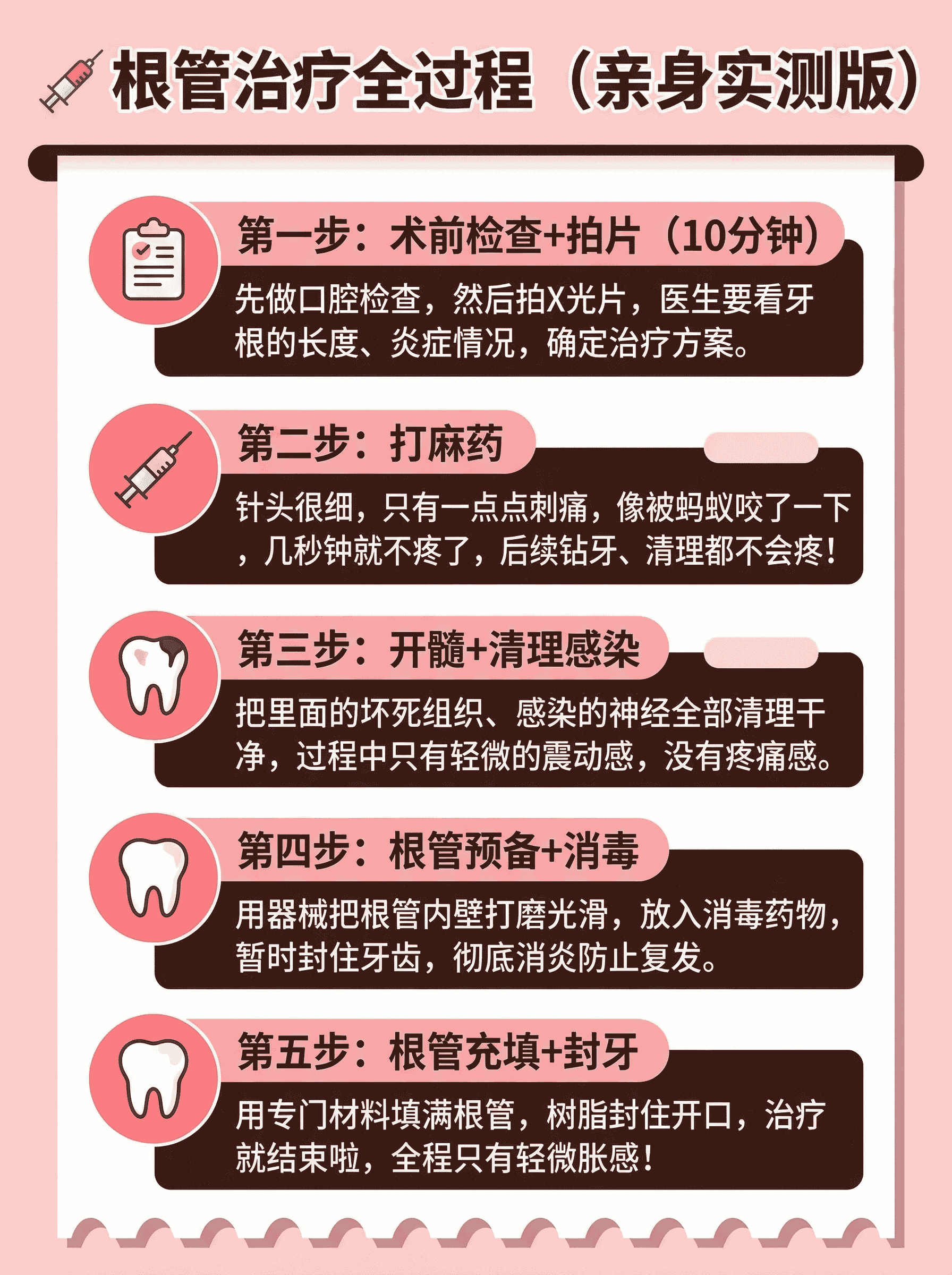 根管治疗全程解析！怕疼星人必看案例图片 3