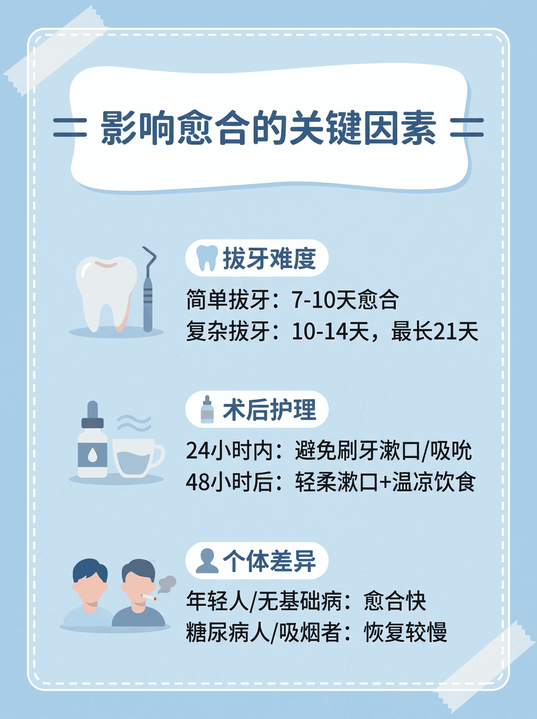 拔牙后创口多久能长好案例图片 2