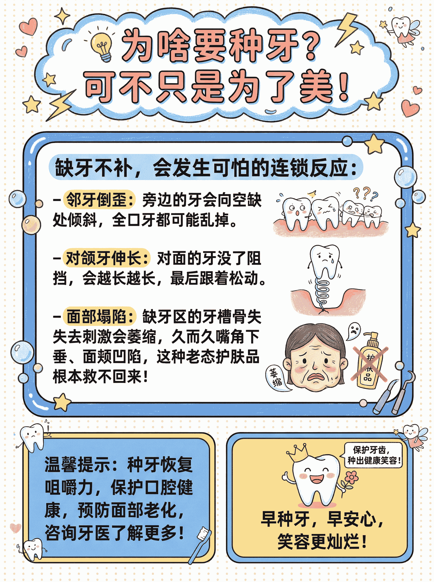 别等脸塌才种牙！保住年轻脸🦷案例图片 2