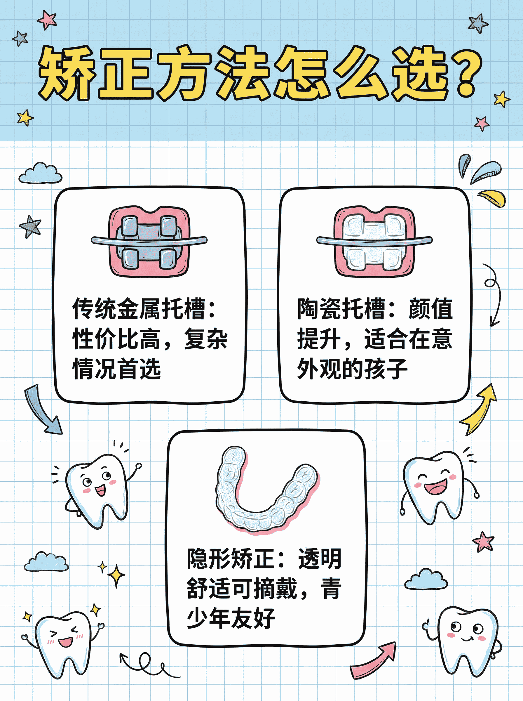 儿童牙齿矫正全攻略｜抓住黄金期！案例图片 2