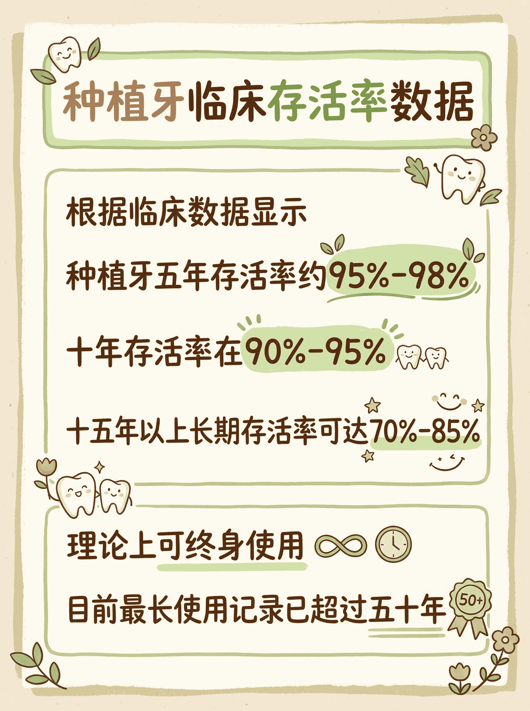 种植牙能用一辈子吗？使用寿命全解析案例图片 3