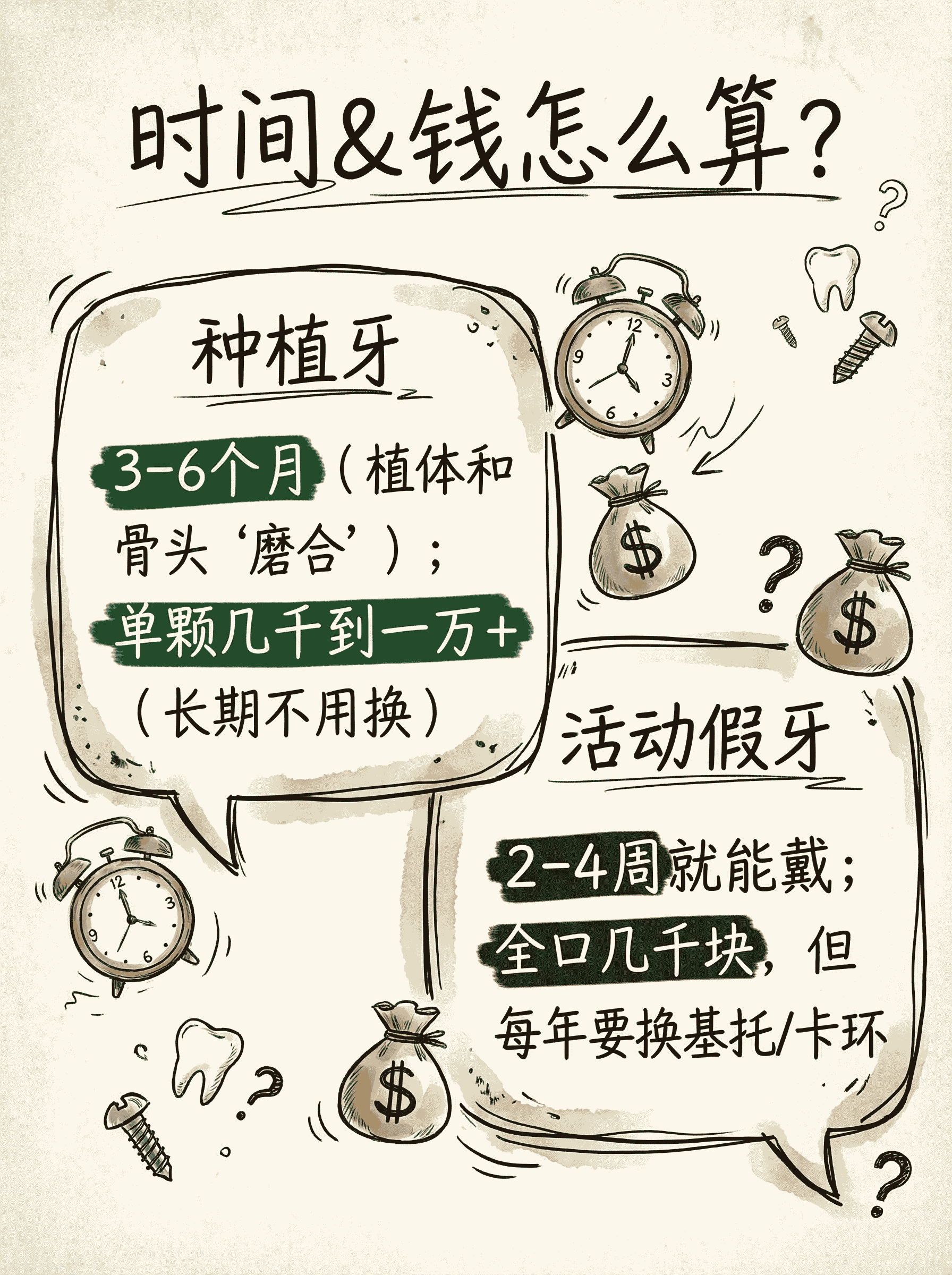 缺牙修复怎么选？看完这篇不纠结！案例图片 5