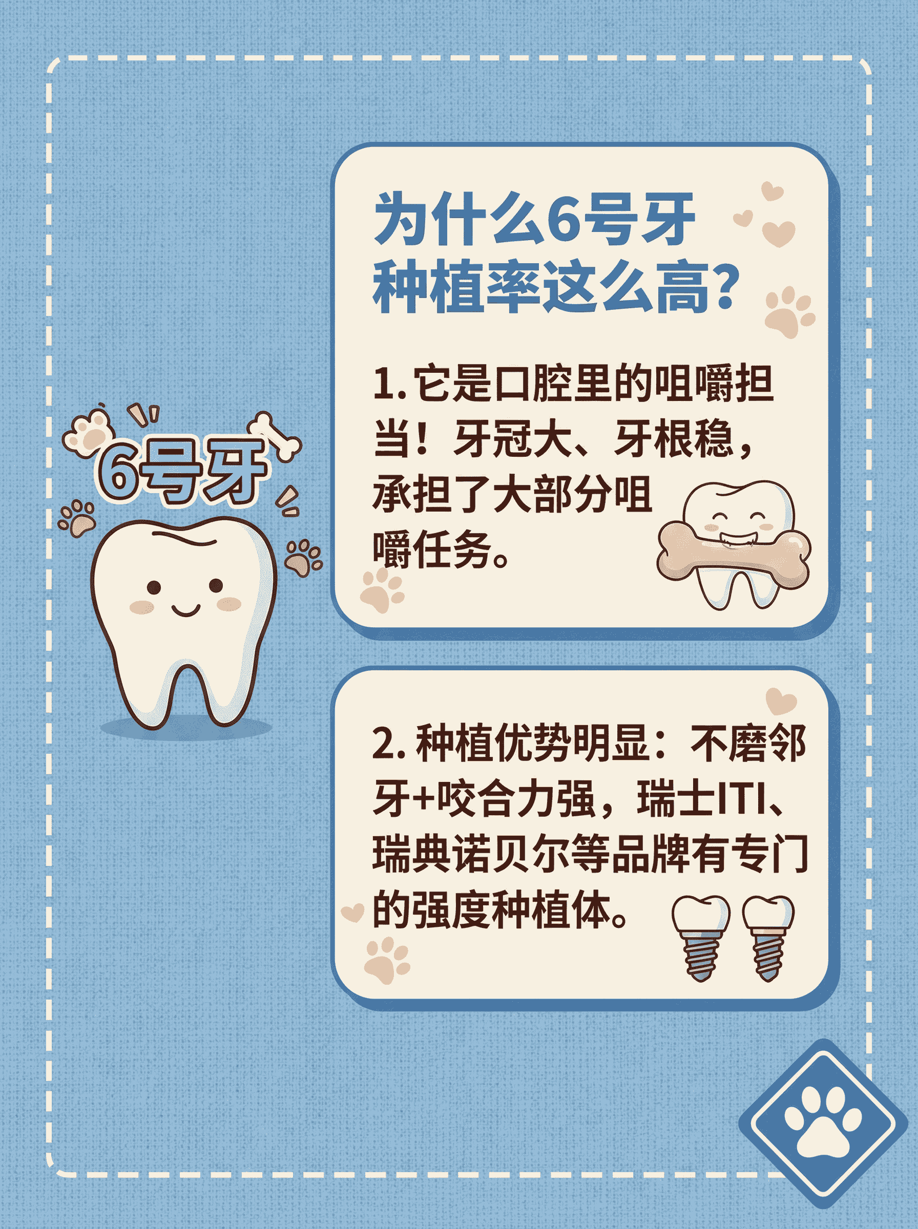 90%人种6号牙？它总掉的真相！案例图片 2
