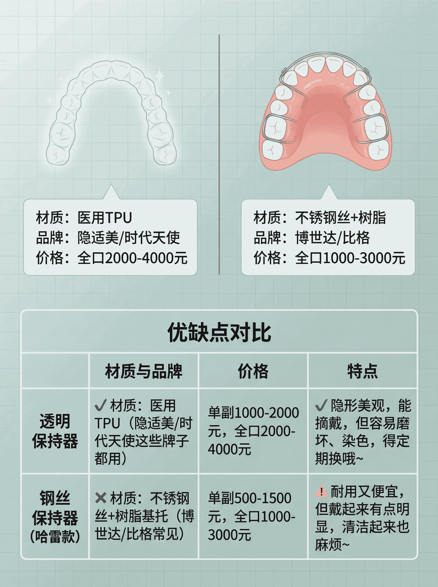 正畸后保持器多少钱一副？案例图片 2