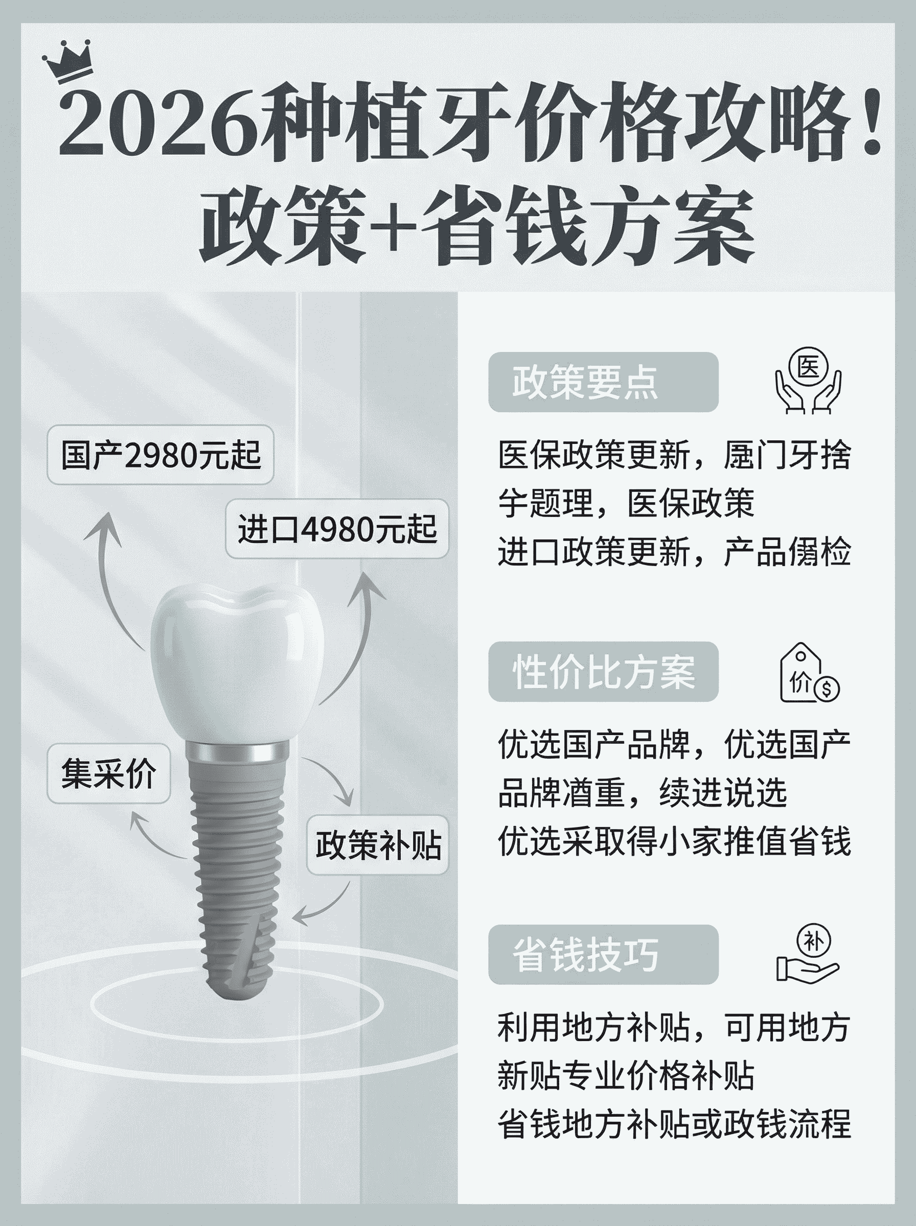 2026种植牙价格攻略！政策+省钱方案案例图片 1