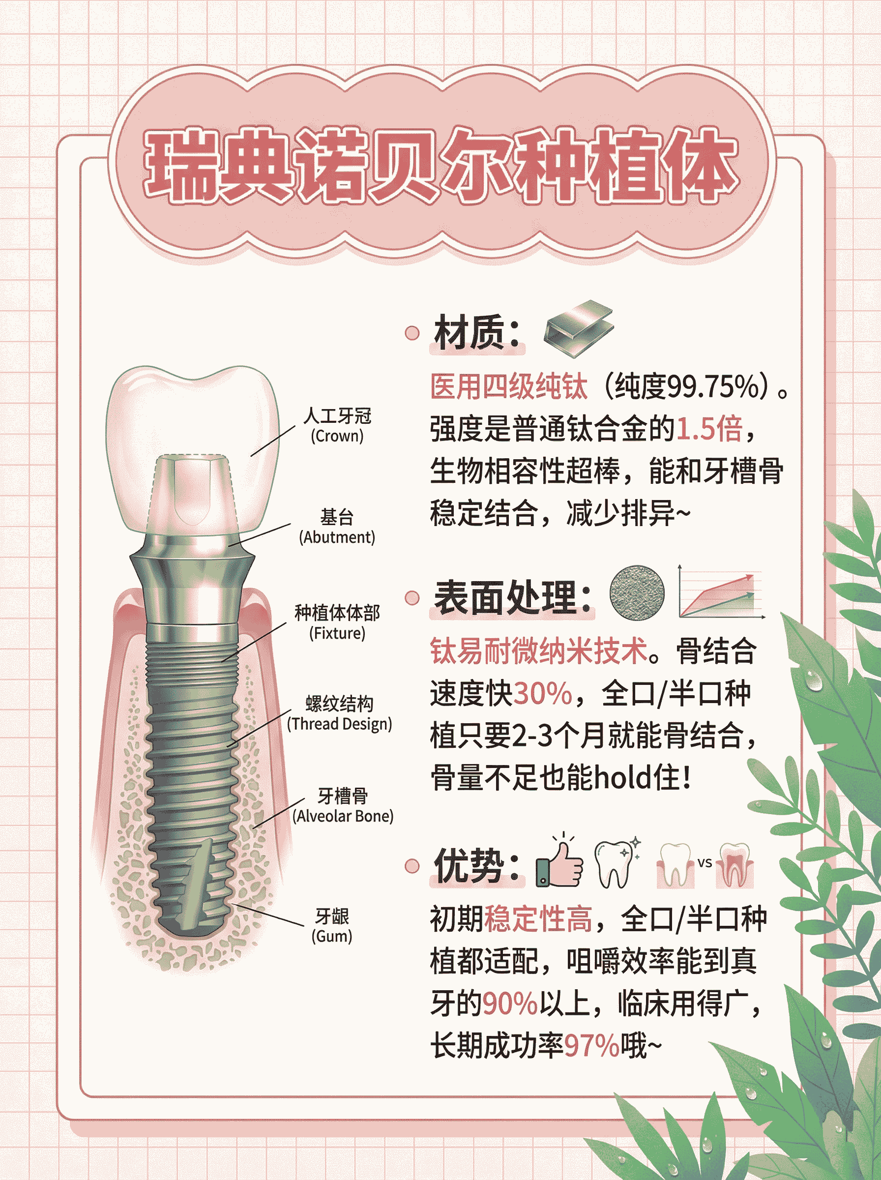 别再只问价格！诺贝尔vs雅定材质才是关键案例图片 2