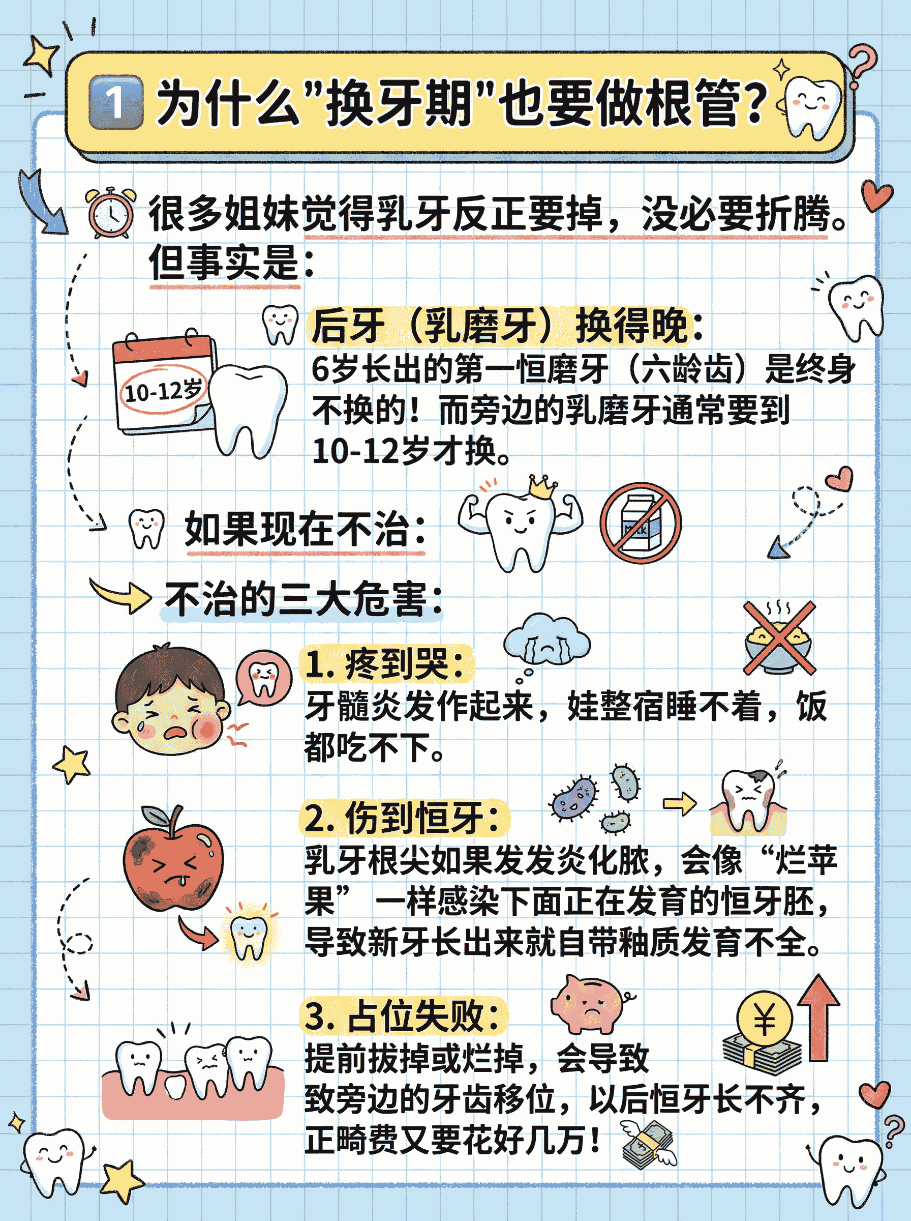 6岁娃后牙蛀了要根管？别急着拒绝！案例图片 3