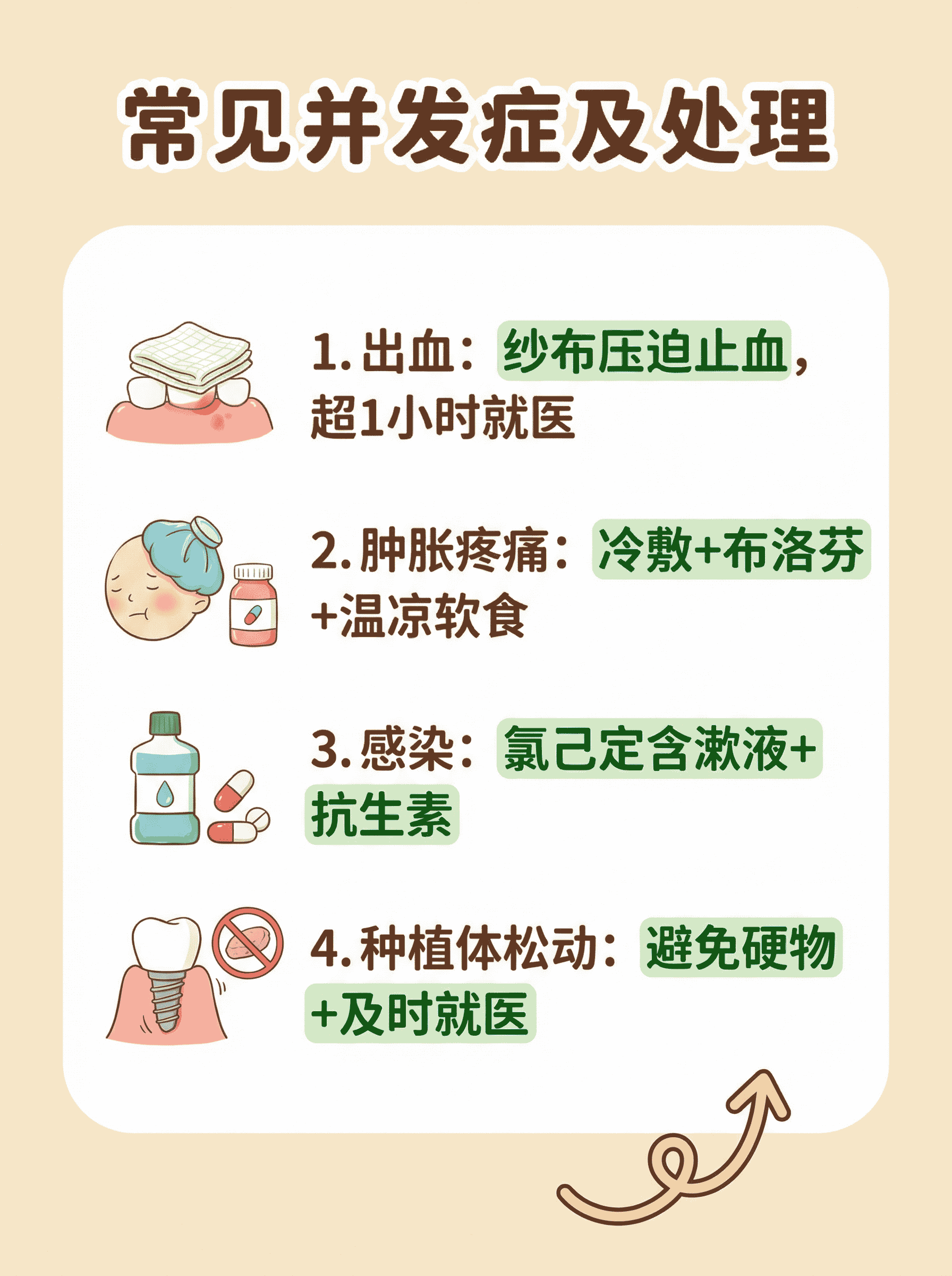 种植牙术后并发症处理全攻略案例图片 3