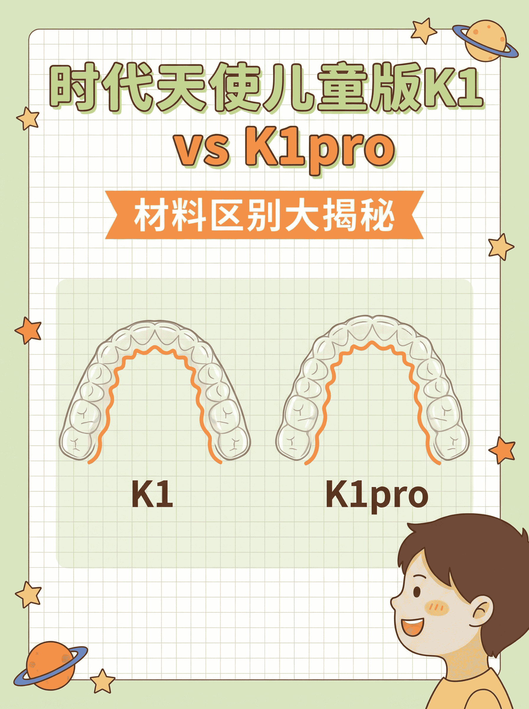 时代天使儿童版K1和K1pro材料有什么区别？