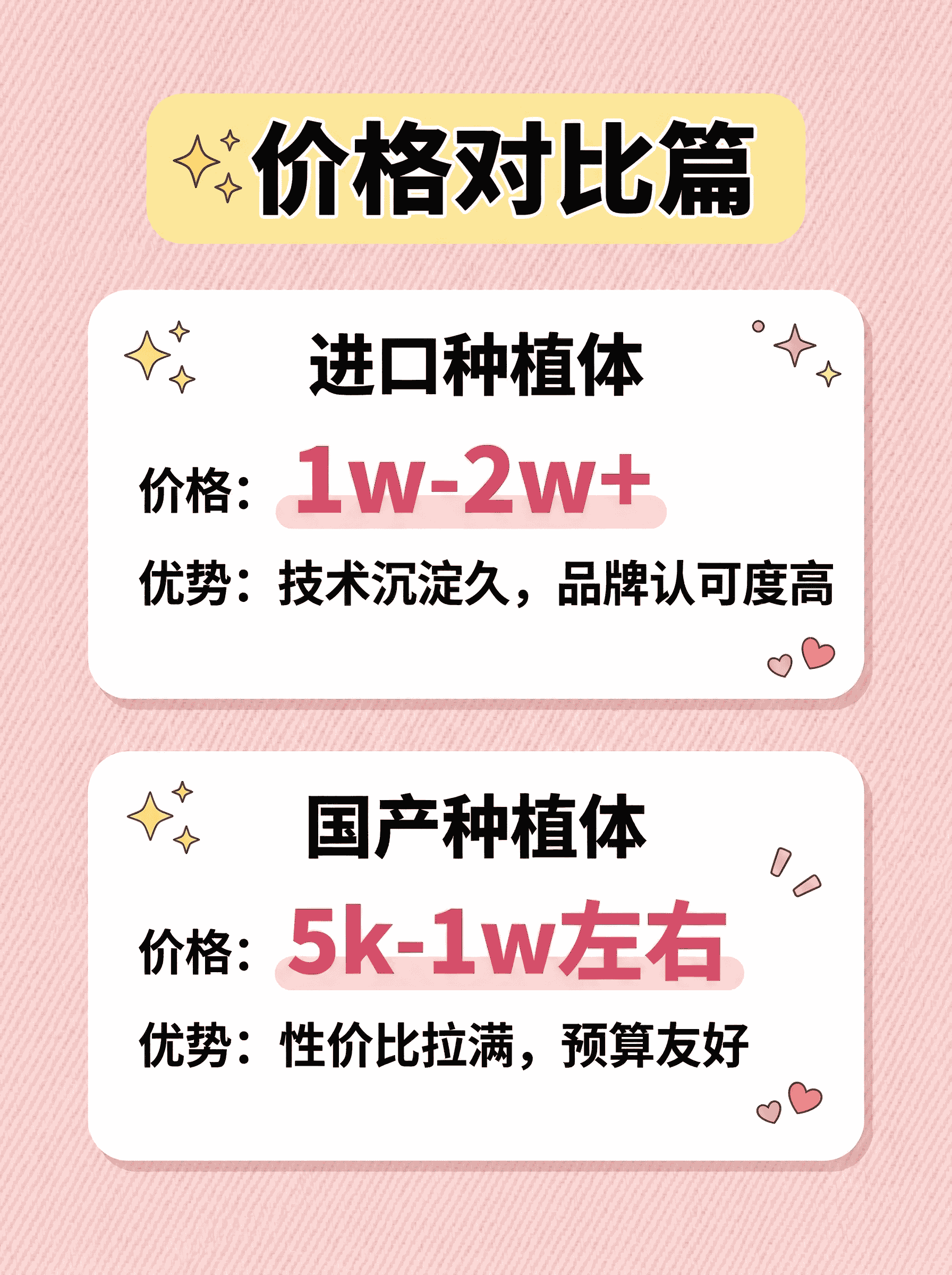 进口VS国产种植体怎么选案例图片 3