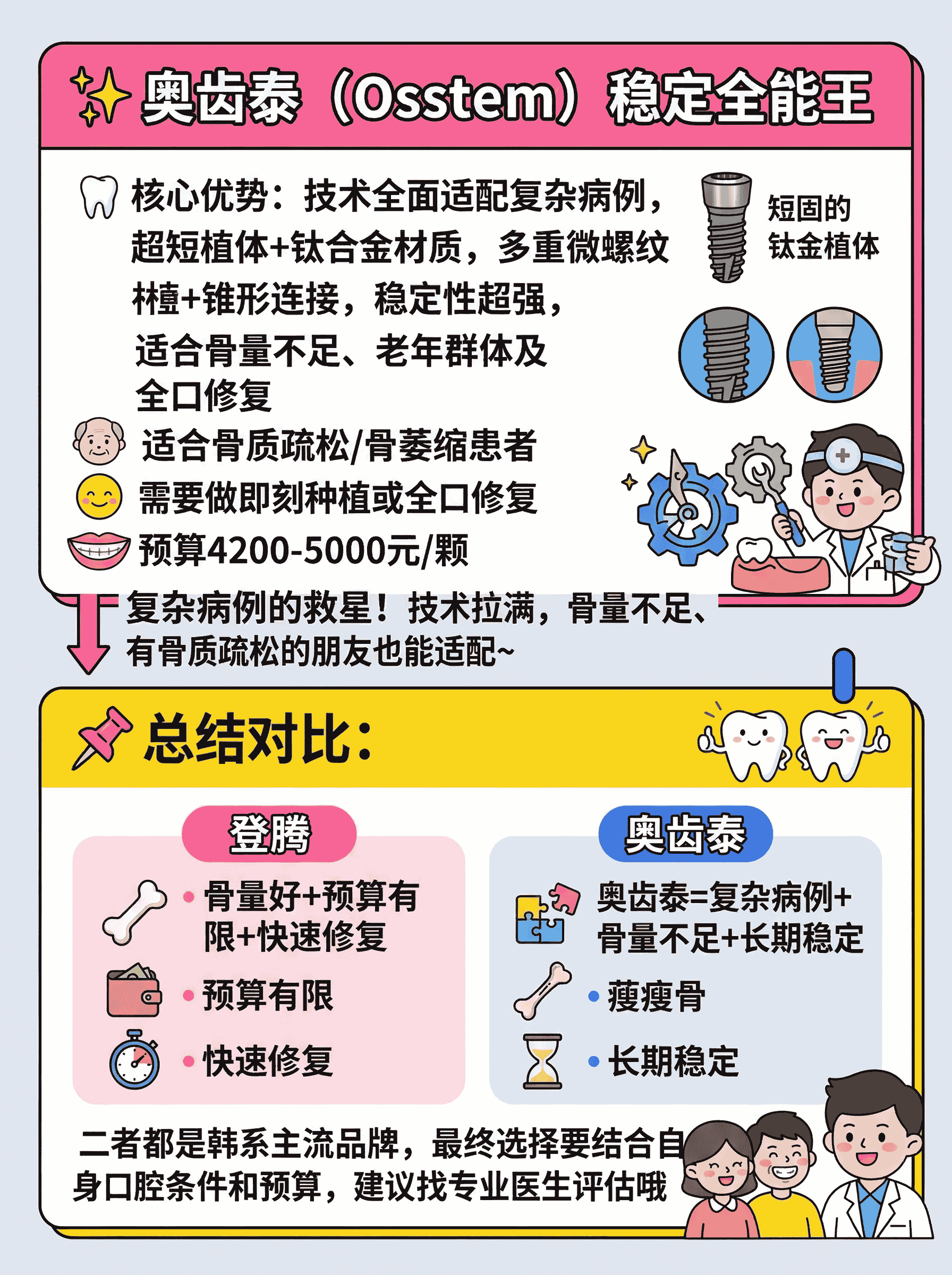 登腾vs奥齿泰，种植牙怎么选案例图片 3