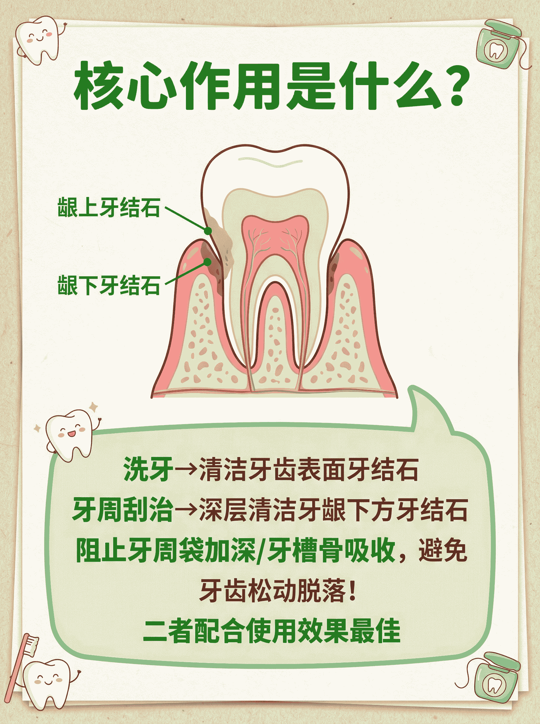 牙周刮治到底要不要做？一篇说清！案例图片 2