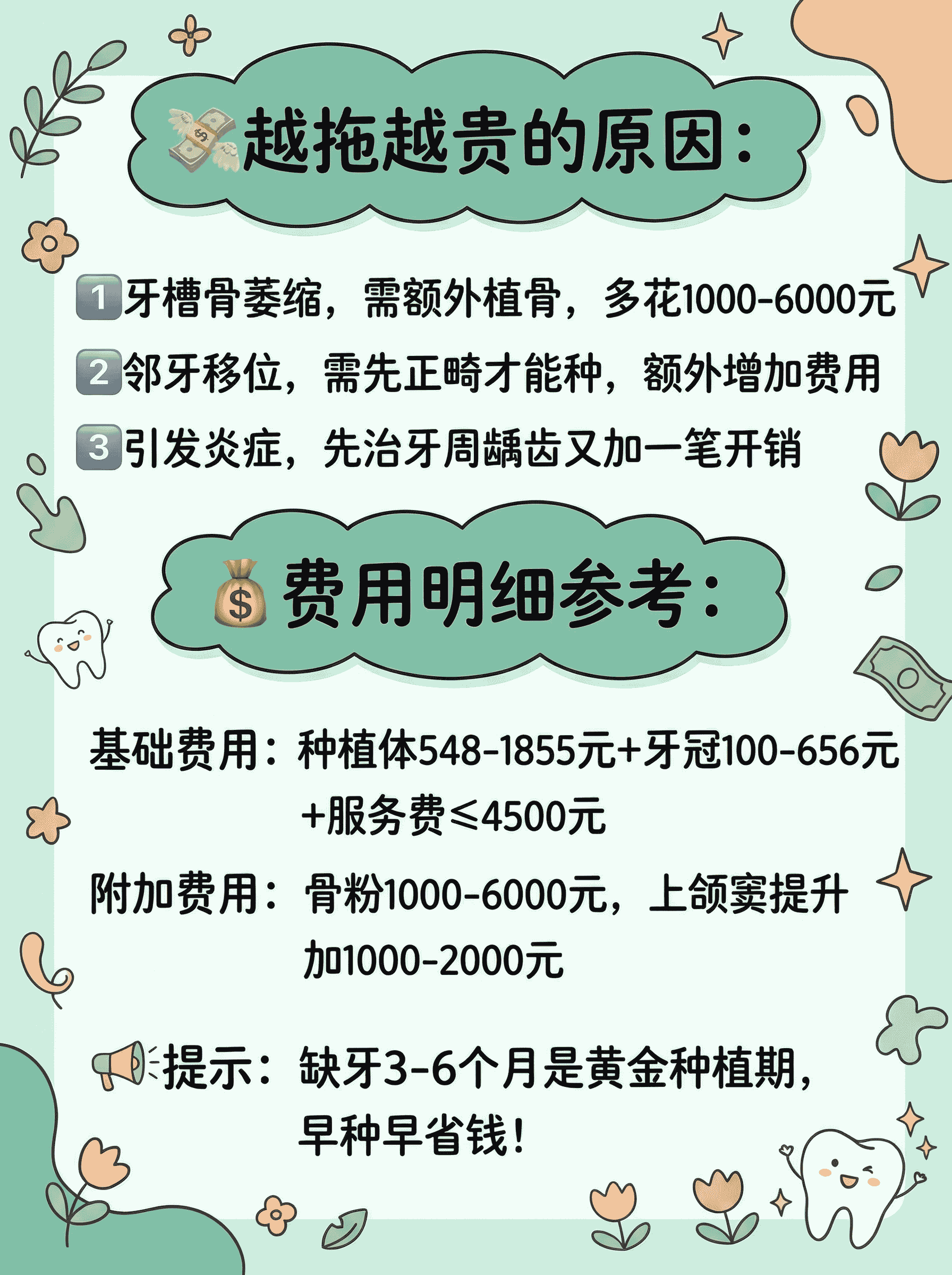 种一颗牙拖三年，多花8000块！案例图片 2