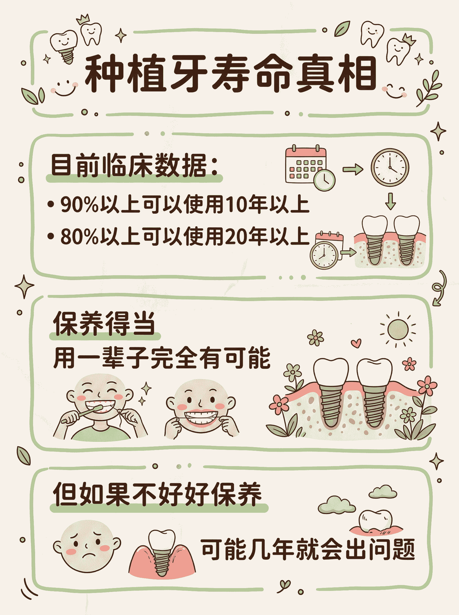 种植牙可以用一辈子吗？延长寿命秘诀案例图片 4