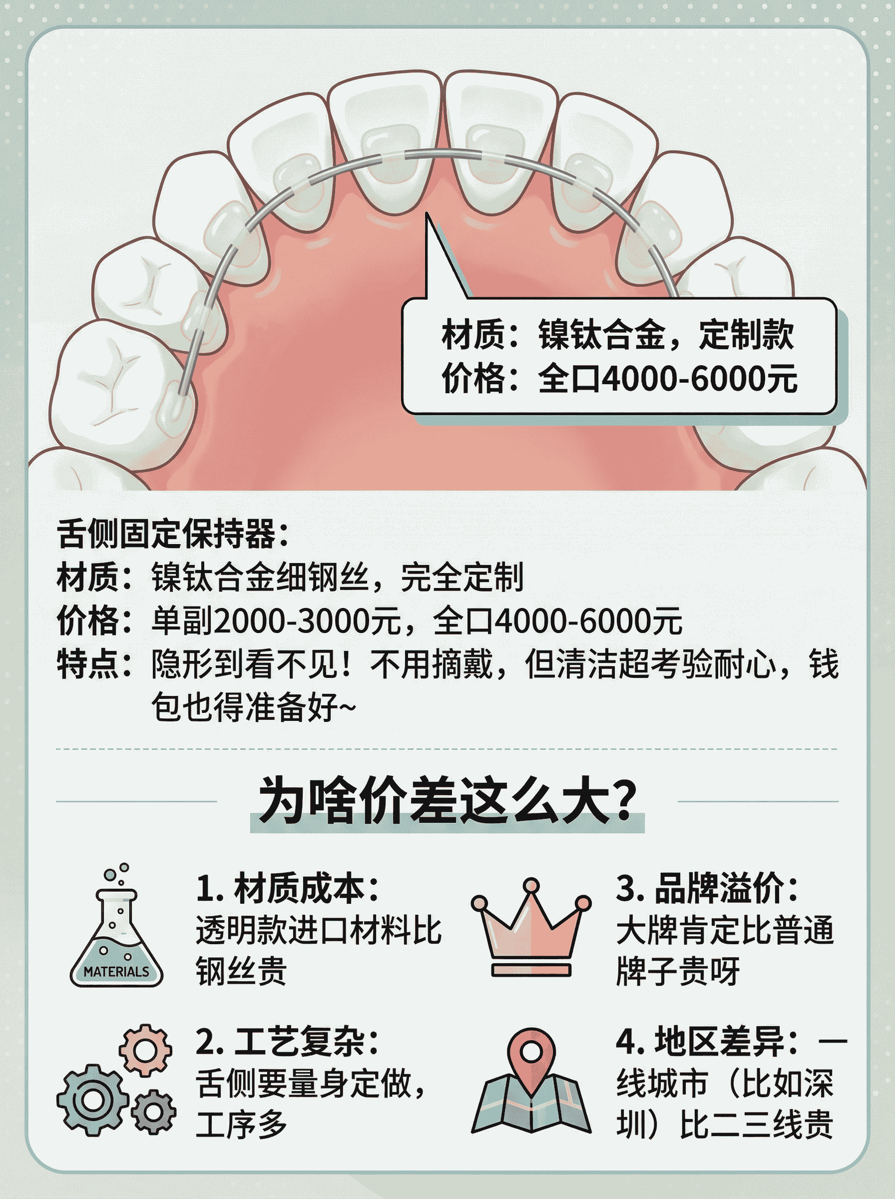 正畸后保持器多少钱一副？案例图片 3