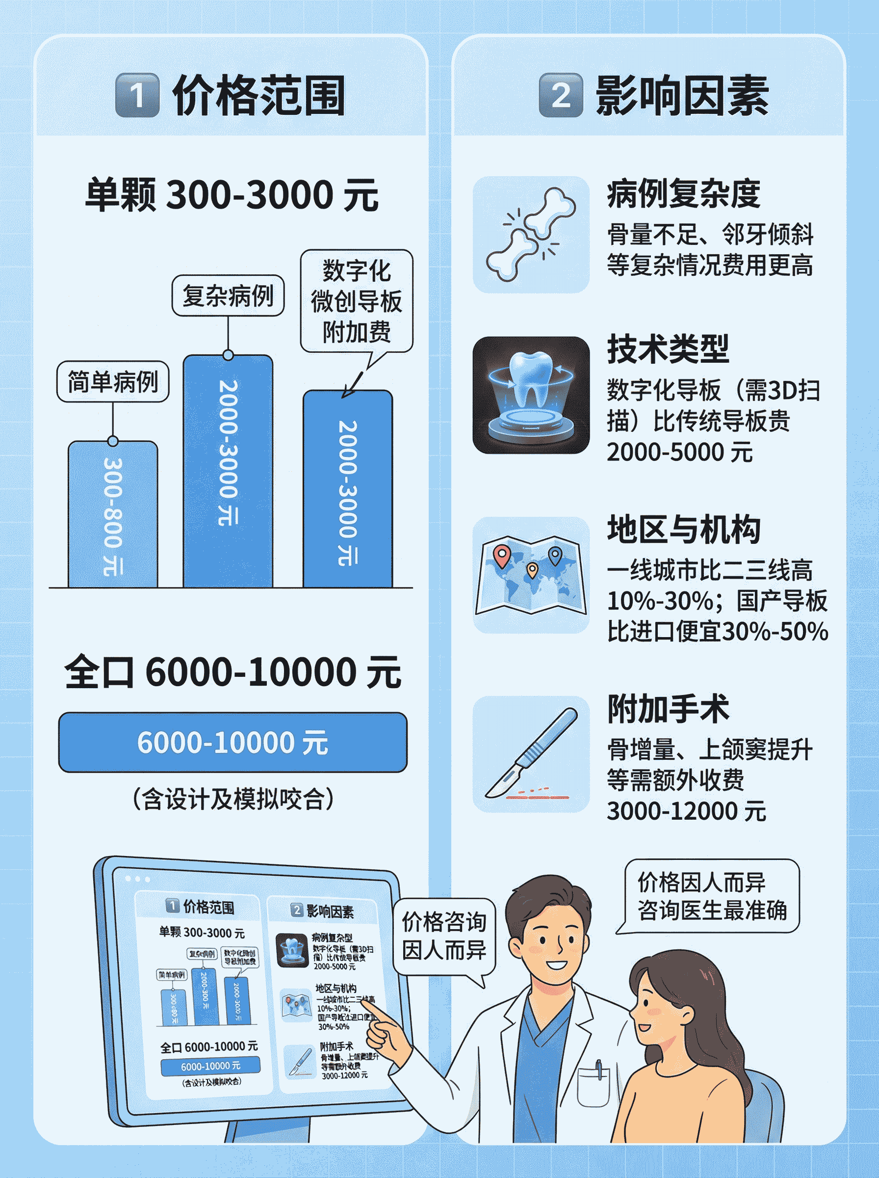 种植牙导板价格大揭秘！2000元起？案例图片 3