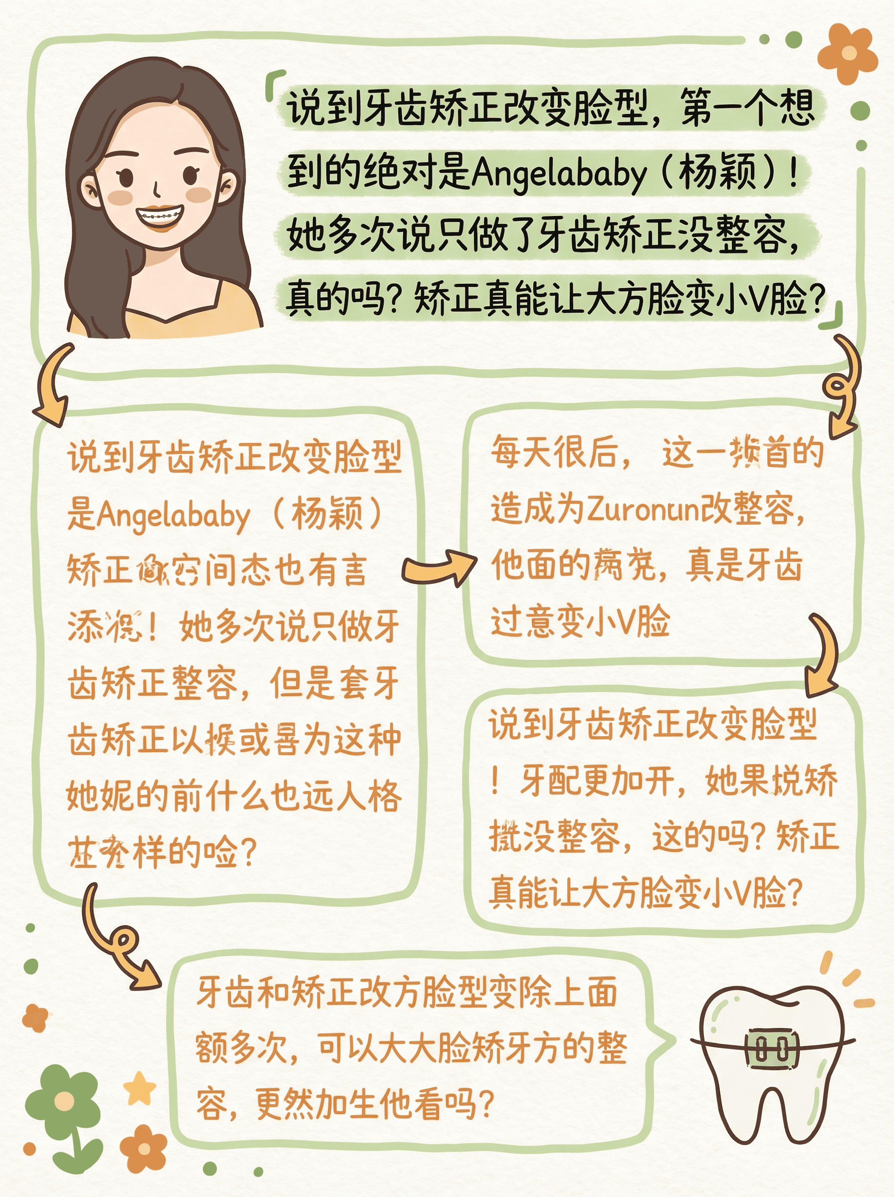 牙齿矫正=整容？看完杨颖的对比，别再盲目跟风了！案例图片 5