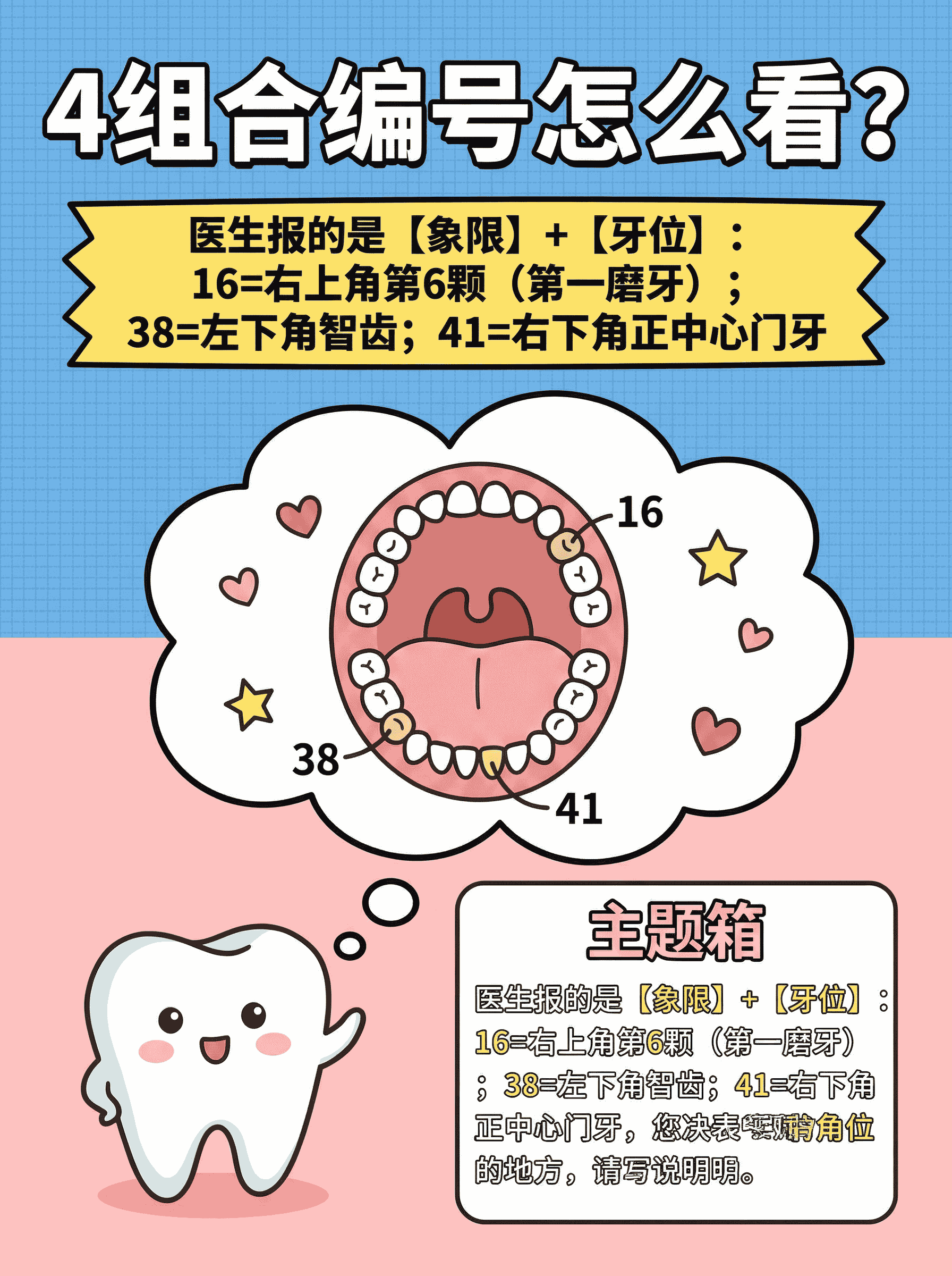 牙齿编号攻略，看牙秒懂暗号案例图片 5