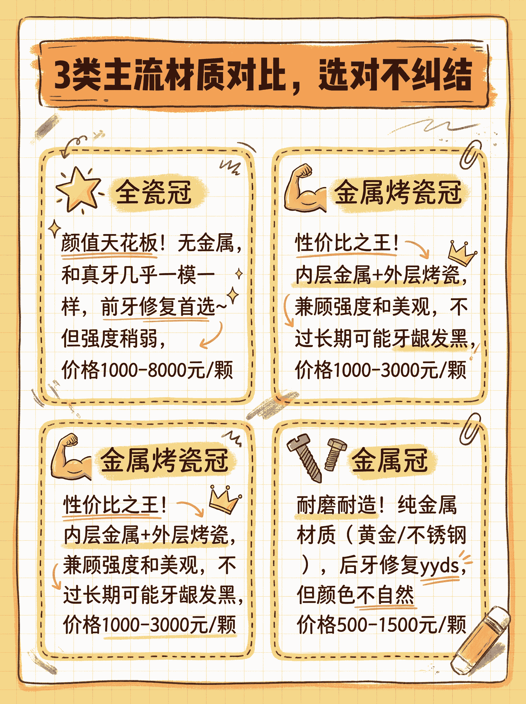 牙冠避坑指南｜选对不踩雷，新手必看！案例图片 3