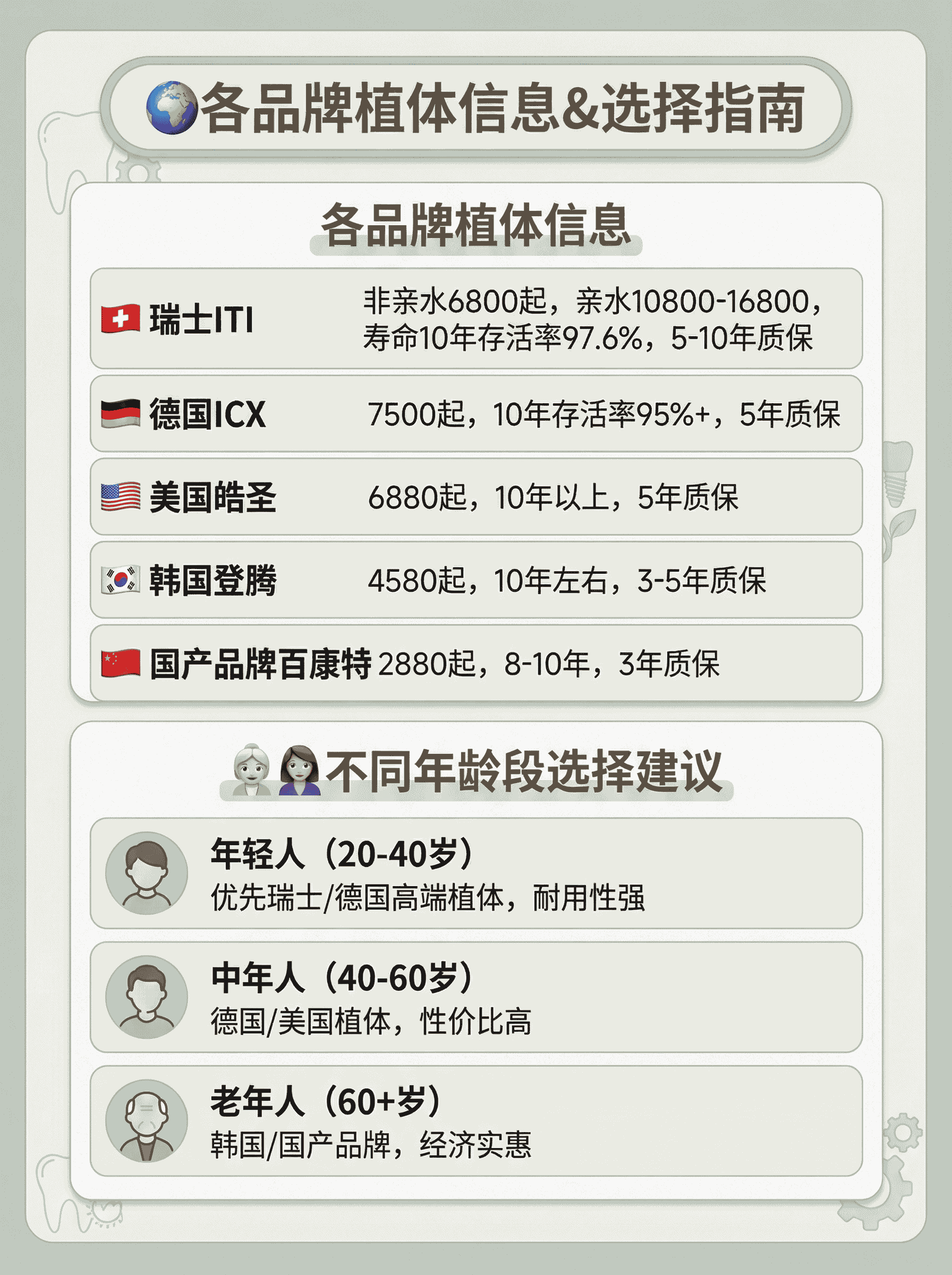 种植牙和传统假牙怎么选？退休牙医告诉你们案例图片 2