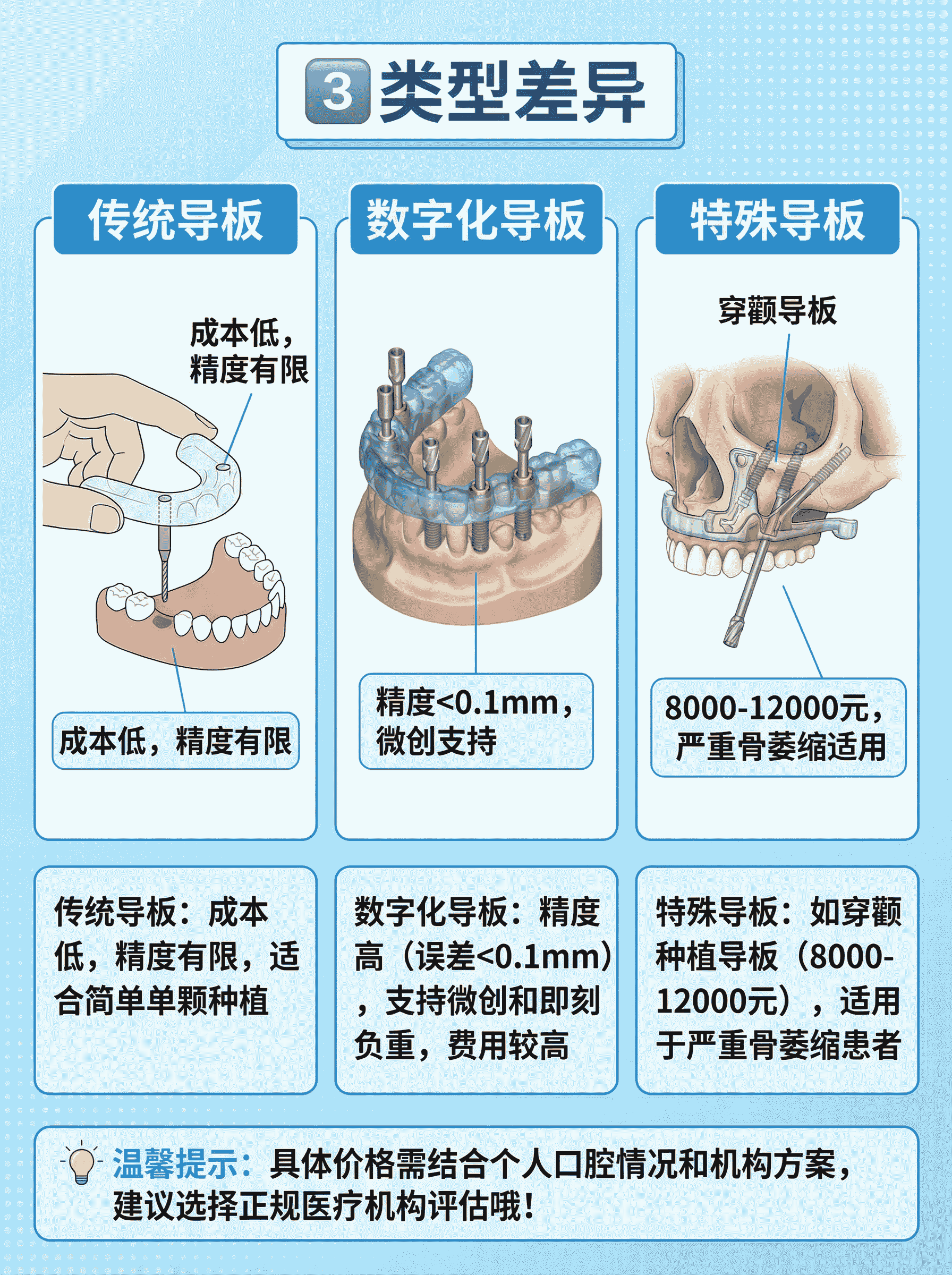 种植牙导板价格大揭秘！2000元起？案例图片 2
