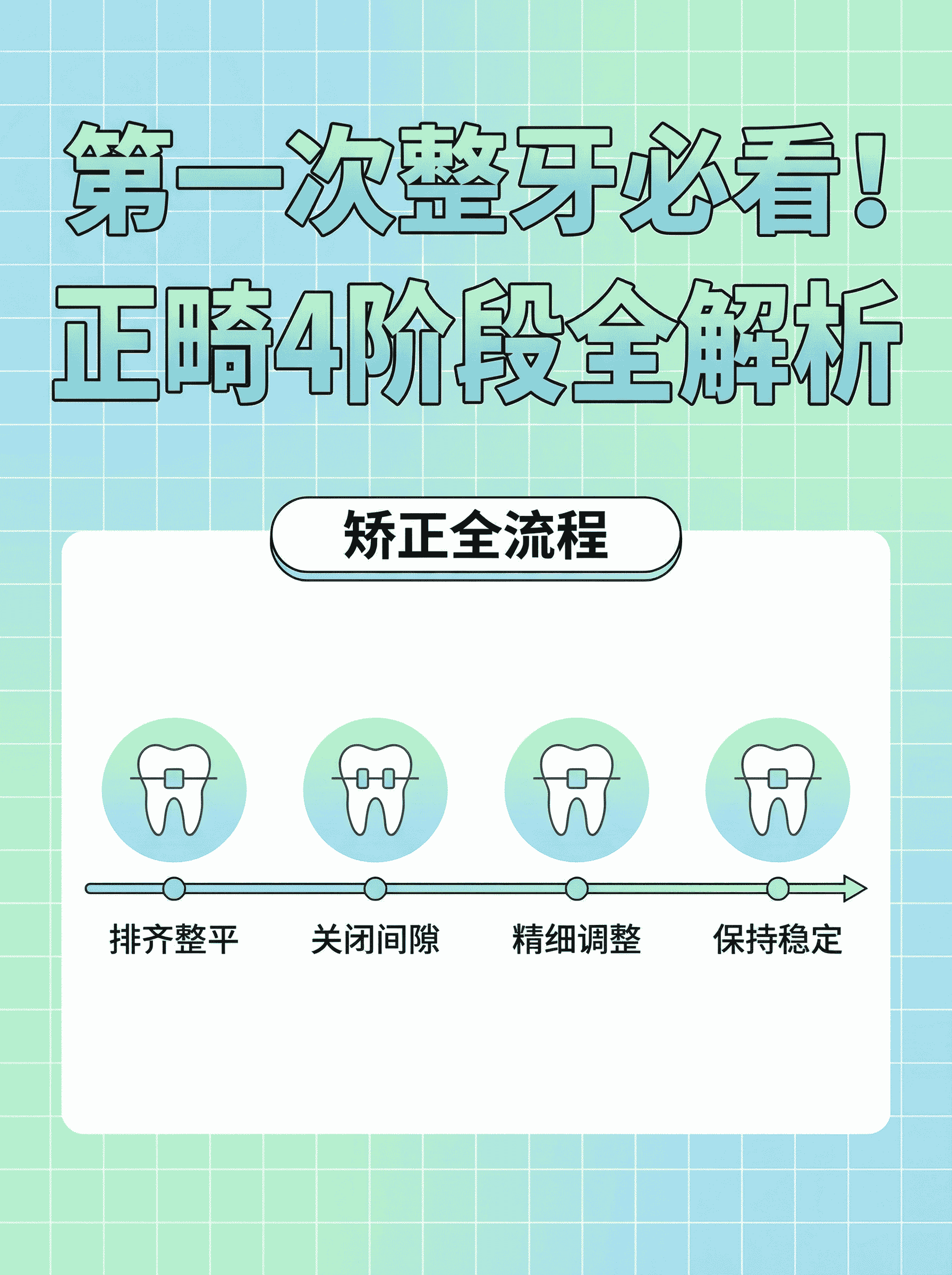 第一次整牙必看！正畸4阶段全解析