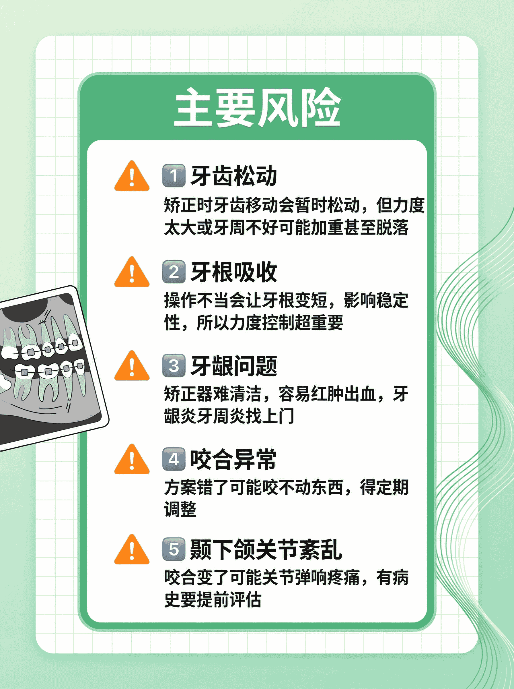 二十多岁矫正牙齿有后遗症吗？案例图片 2