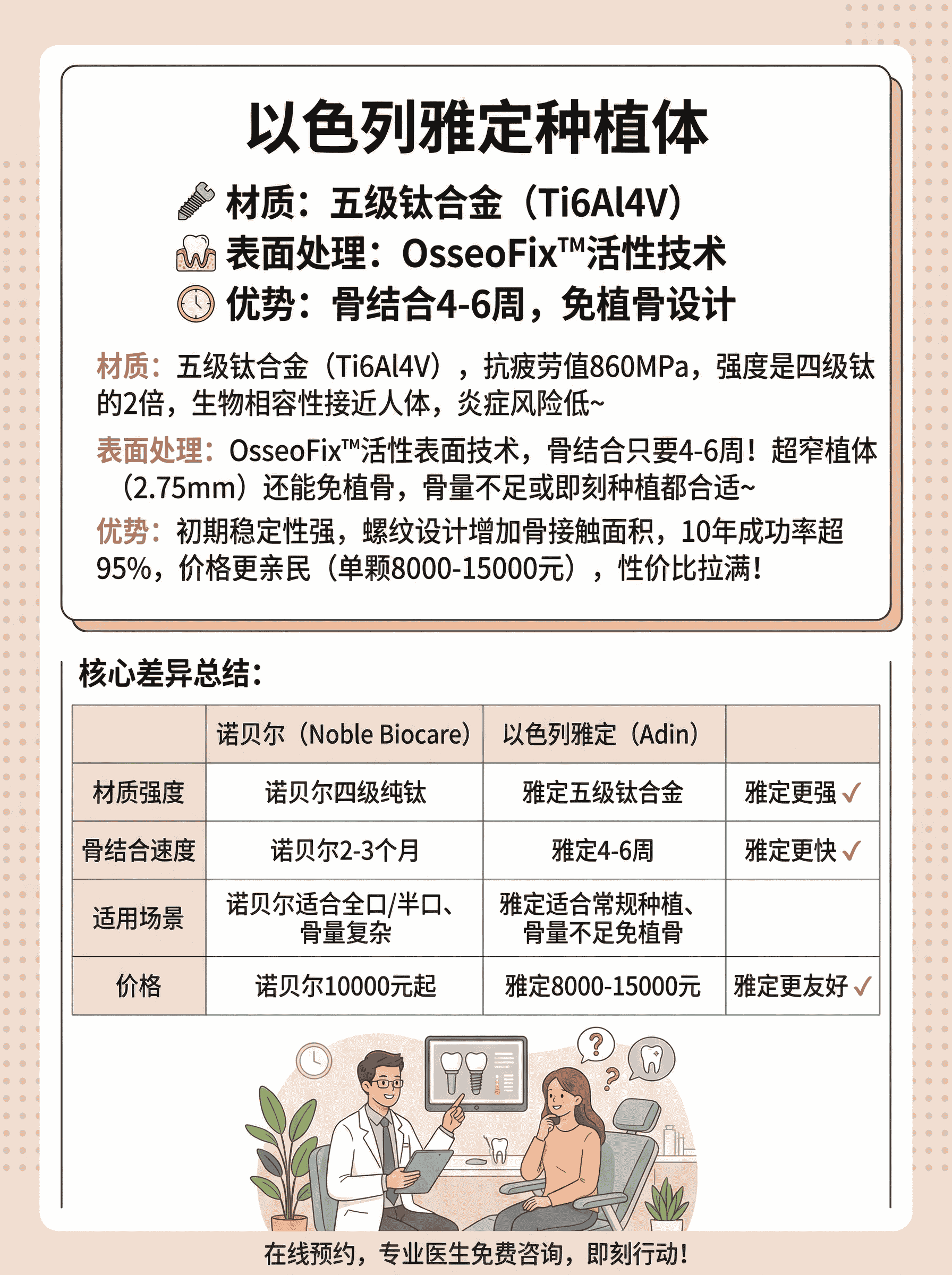 别再只问价格！诺贝尔vs雅定材质才是关键案例图片 3