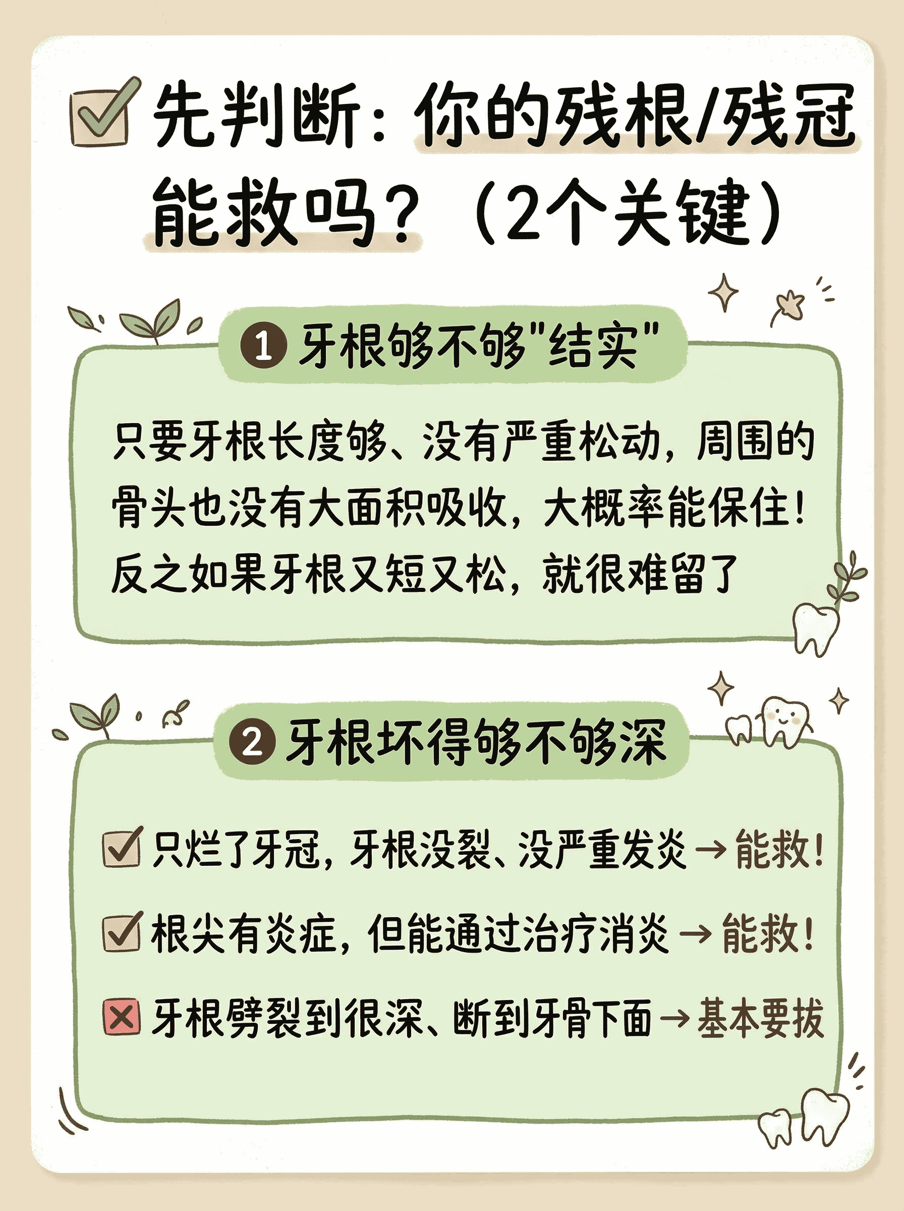 残根残冠别乱拔！牙医攻略来了案例图片 4