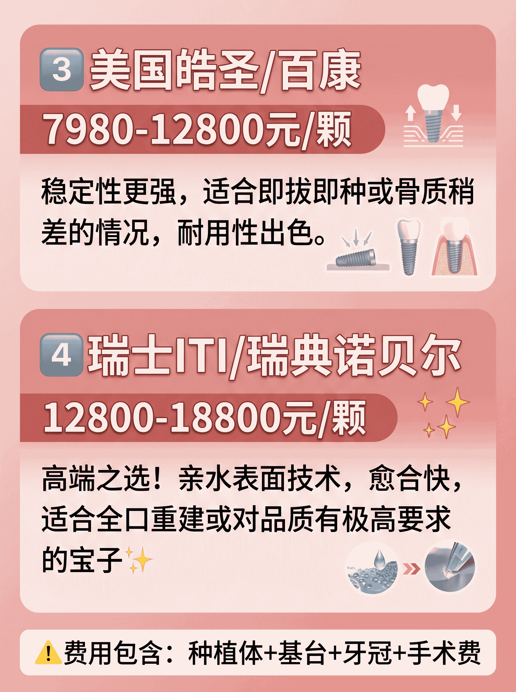 种植牙2026价目表案例图片 3