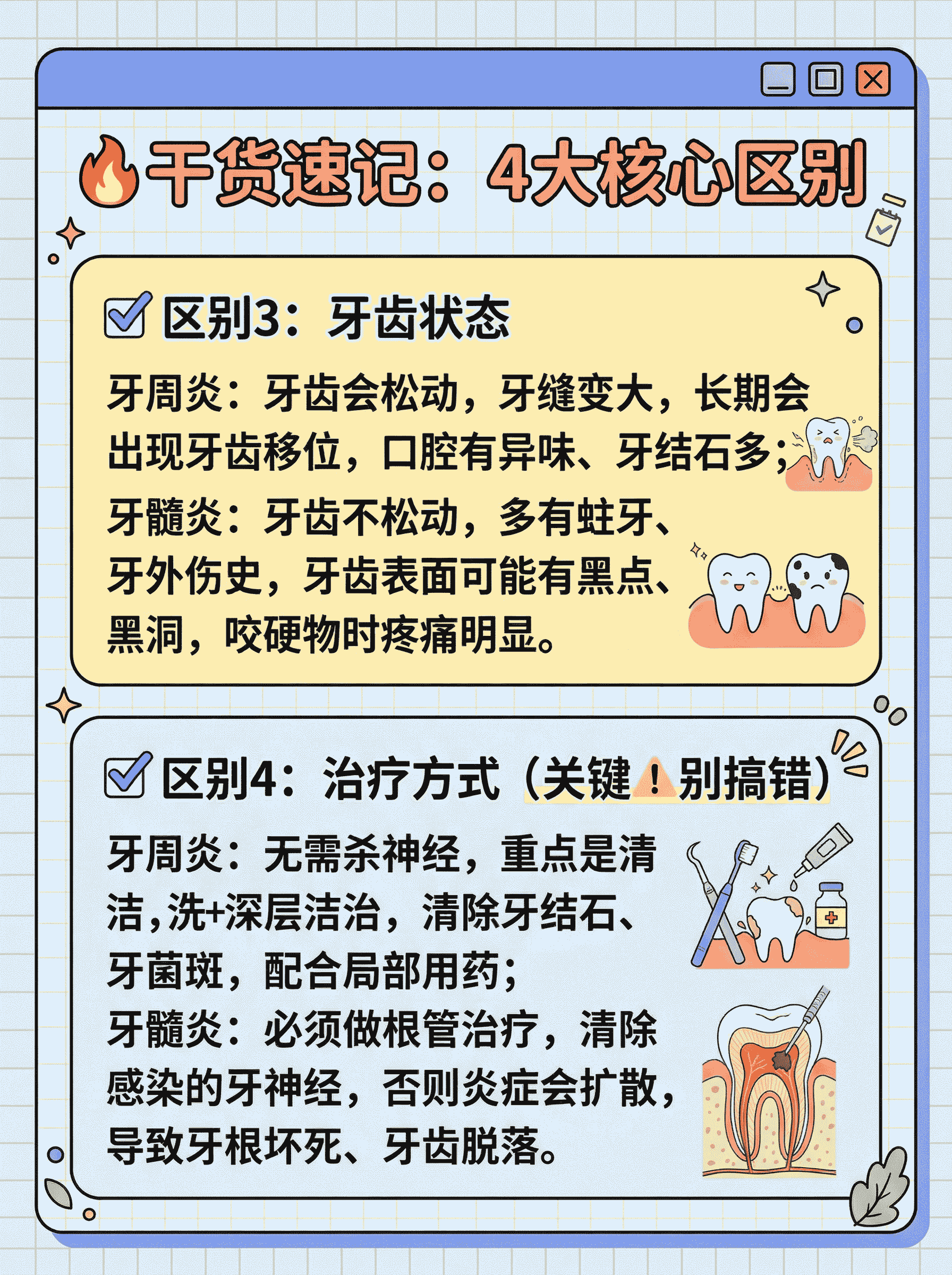 牙龈红肿别乱吃药！看这篇区分案例图片 3