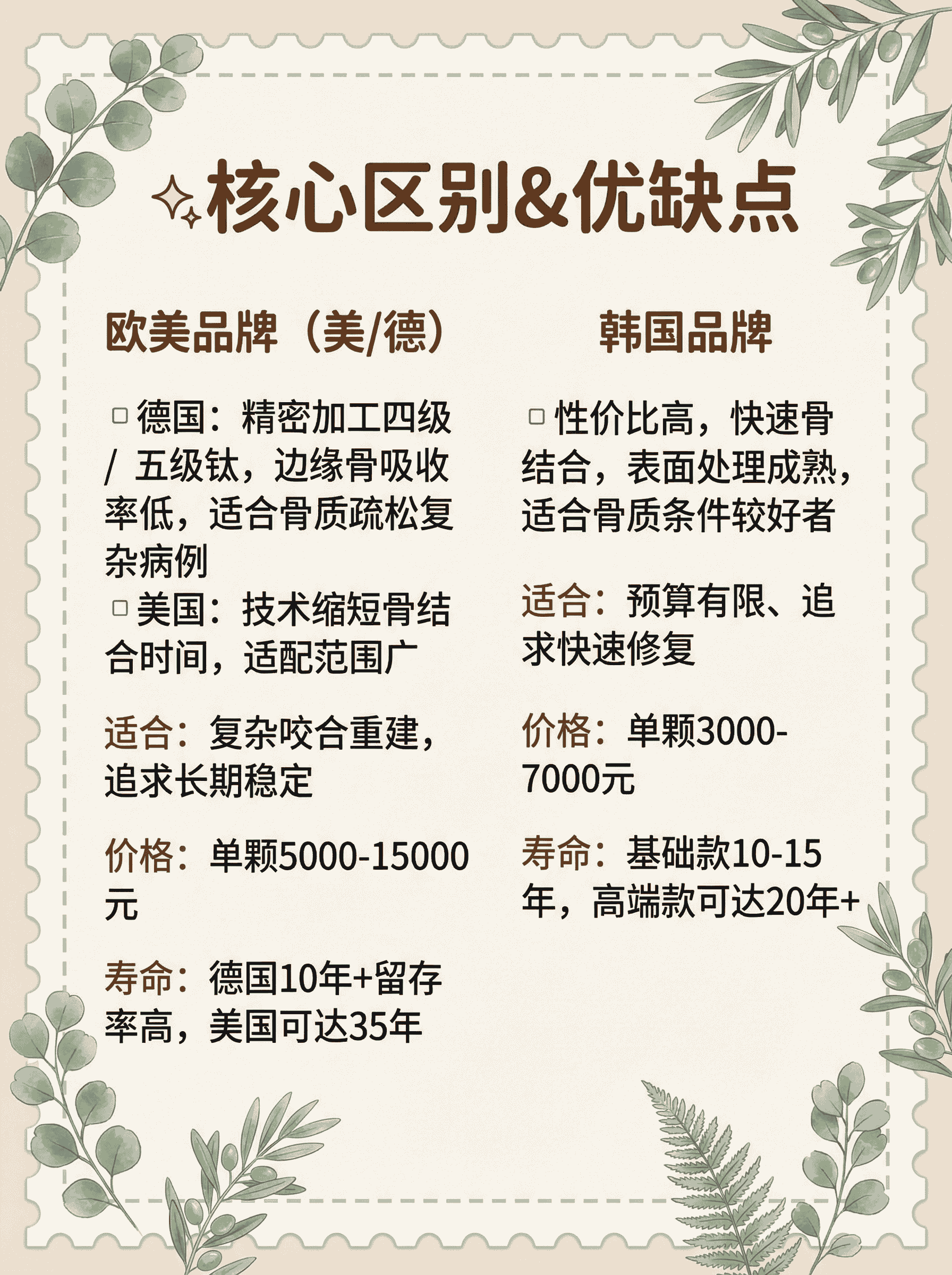 种牙选欧美还是韩国？案例图片 3